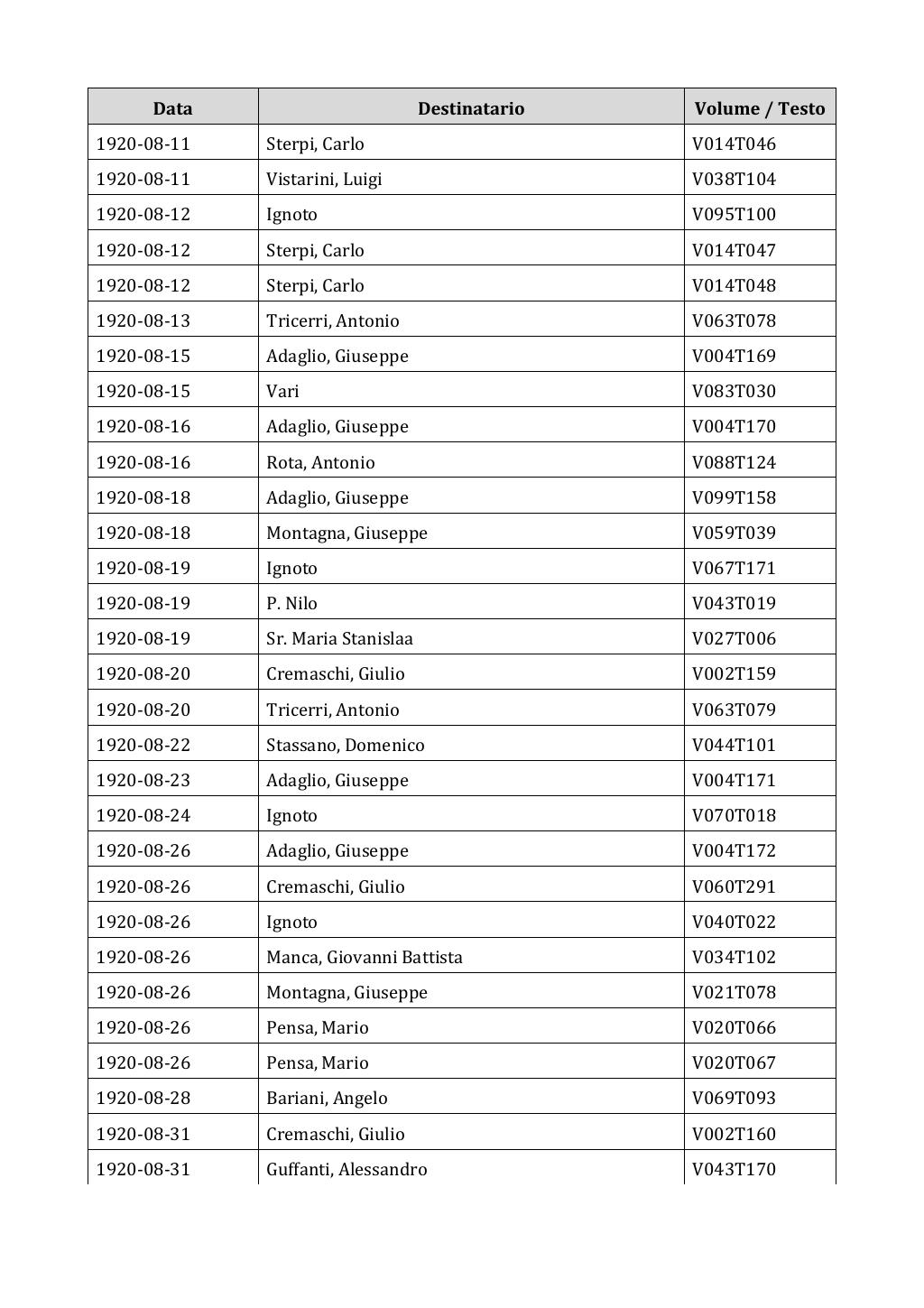 Scritti. Appendice 002, pagina 0224