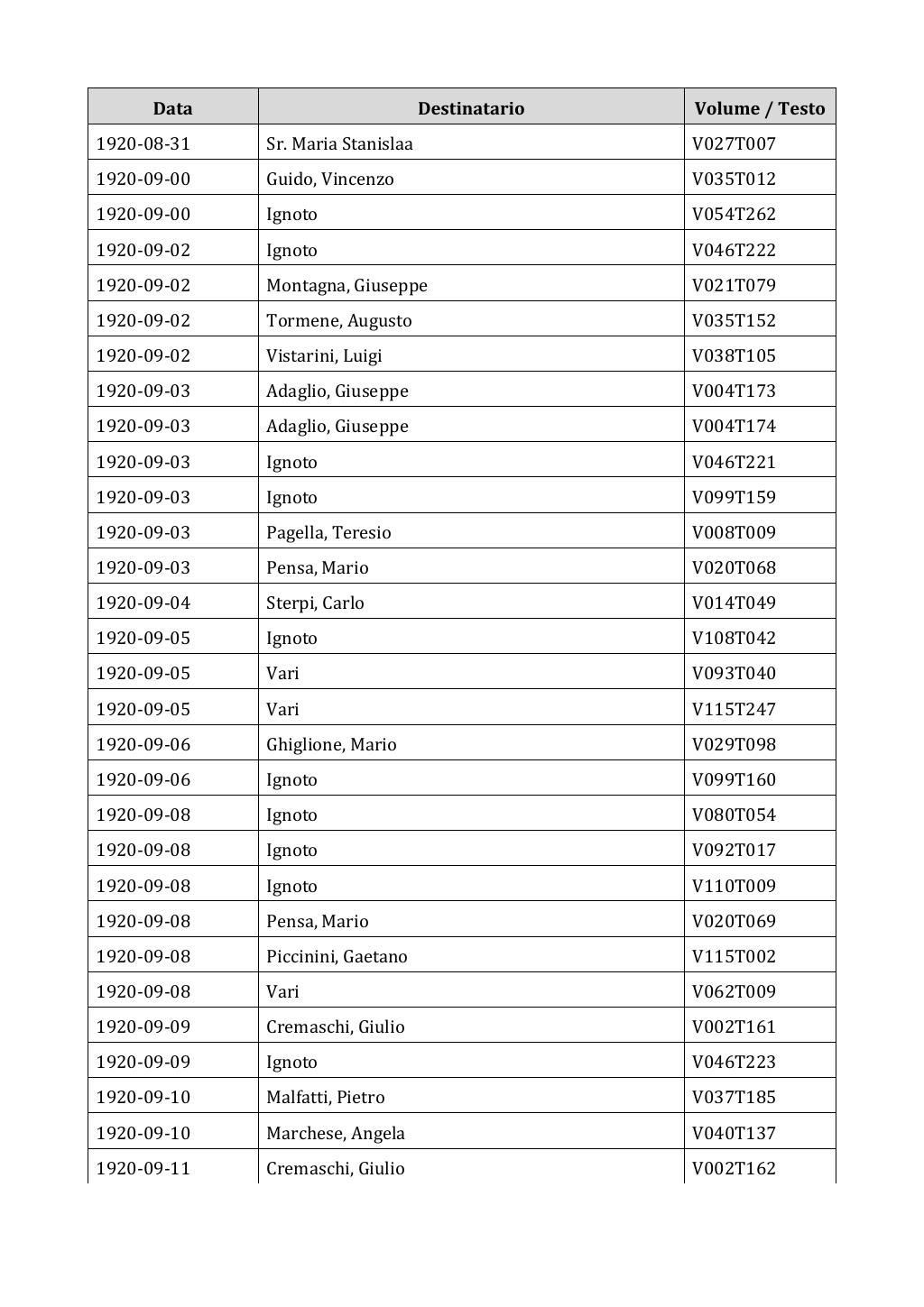 Scritti. Appendice 002, pagina 0225
