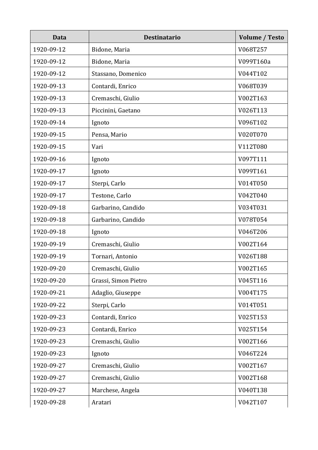 Scritti. Appendice 002, pagina 0226