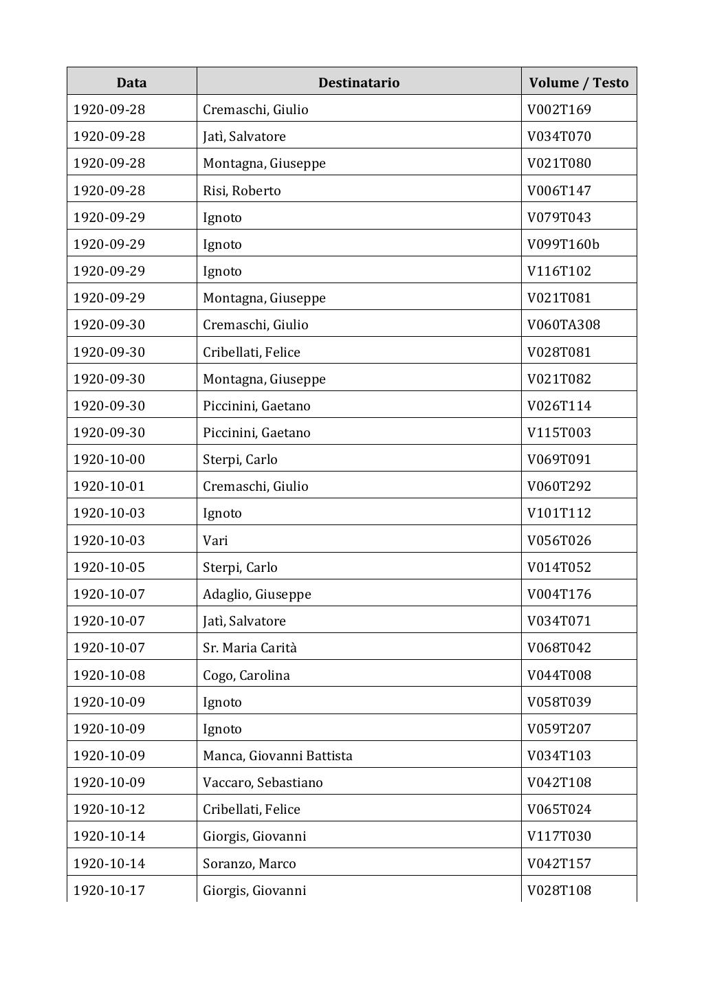 Scritti. Appendice 002, pagina 0227