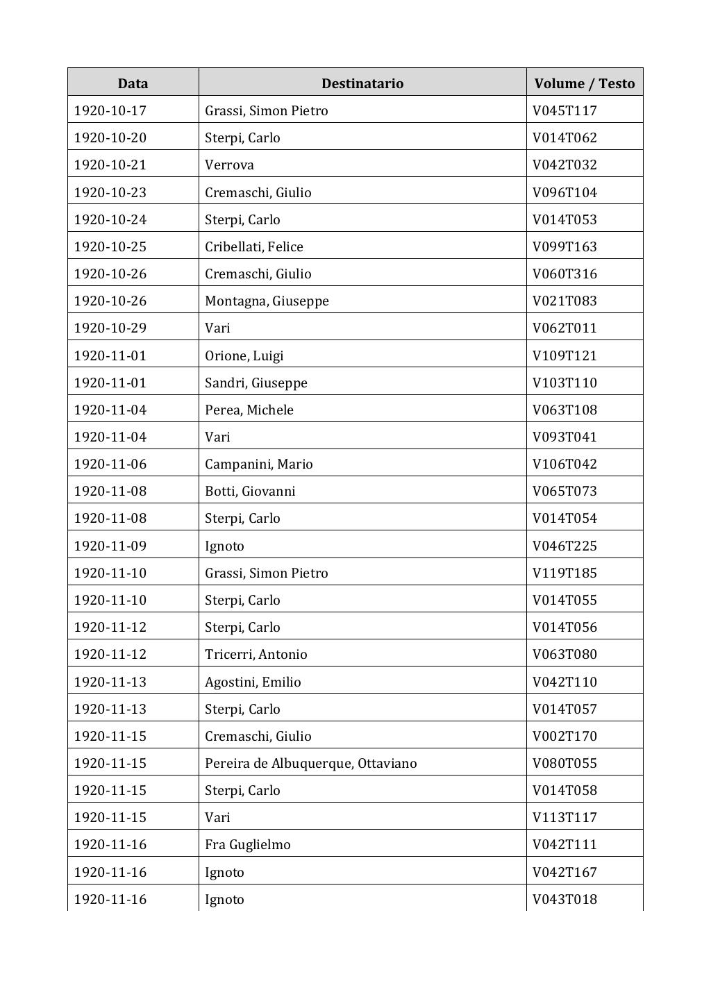 Scritti. Appendice 002, pagina 0228