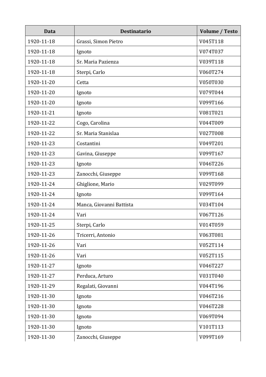 Scritti. Appendice 002, pagina 0229