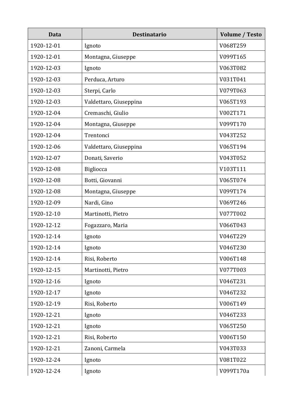 Scritti. Appendice 002, pagina 0230