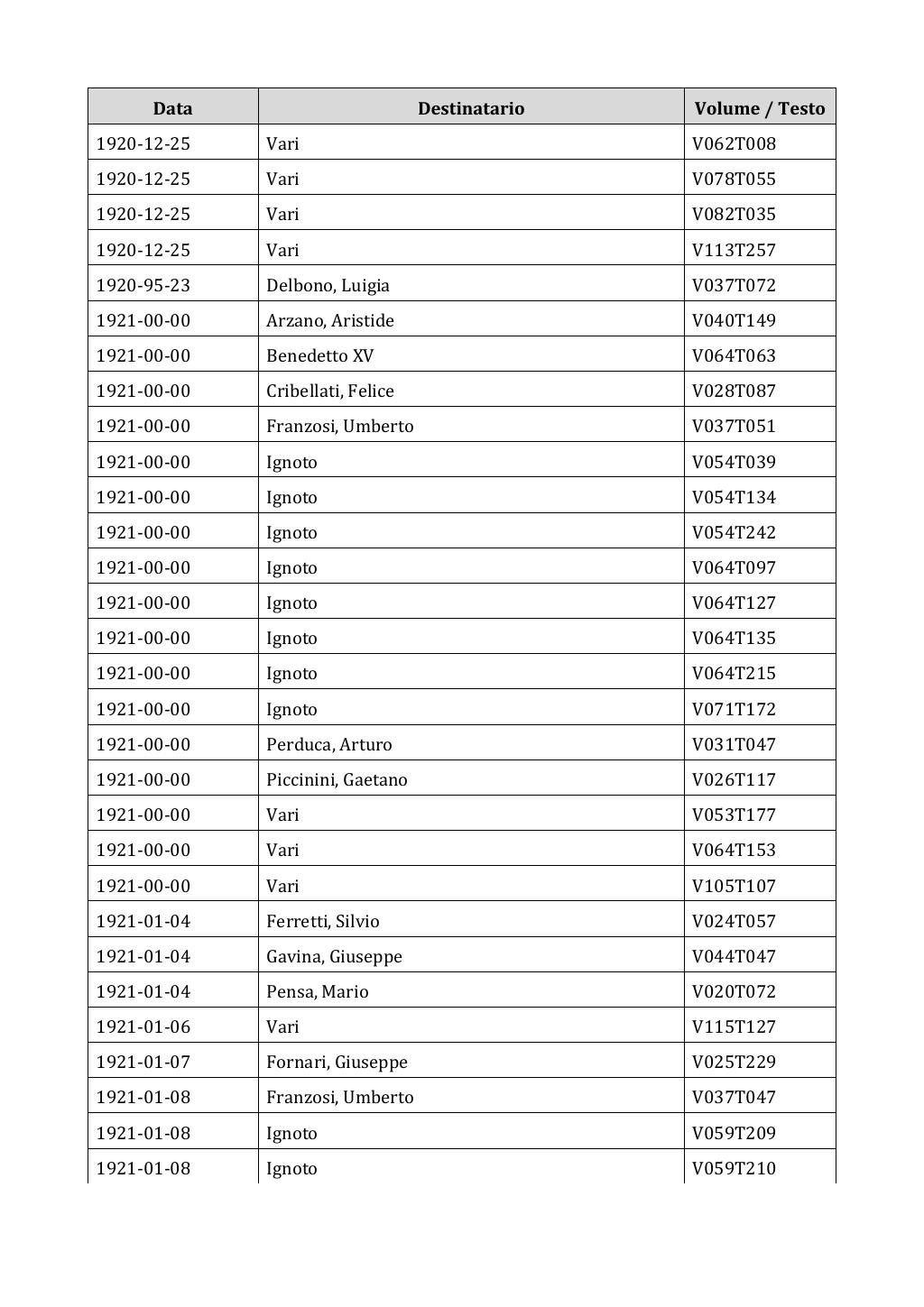 Scritti. Appendice 002, pagina 0231