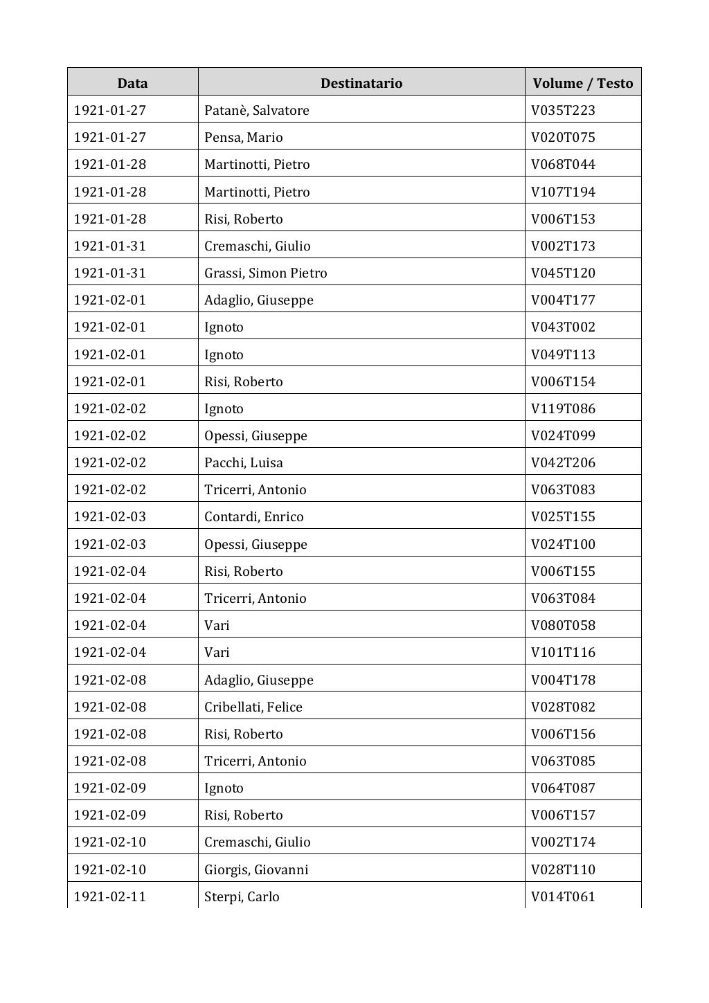 Scritti. Appendice 002, pagina 0233
