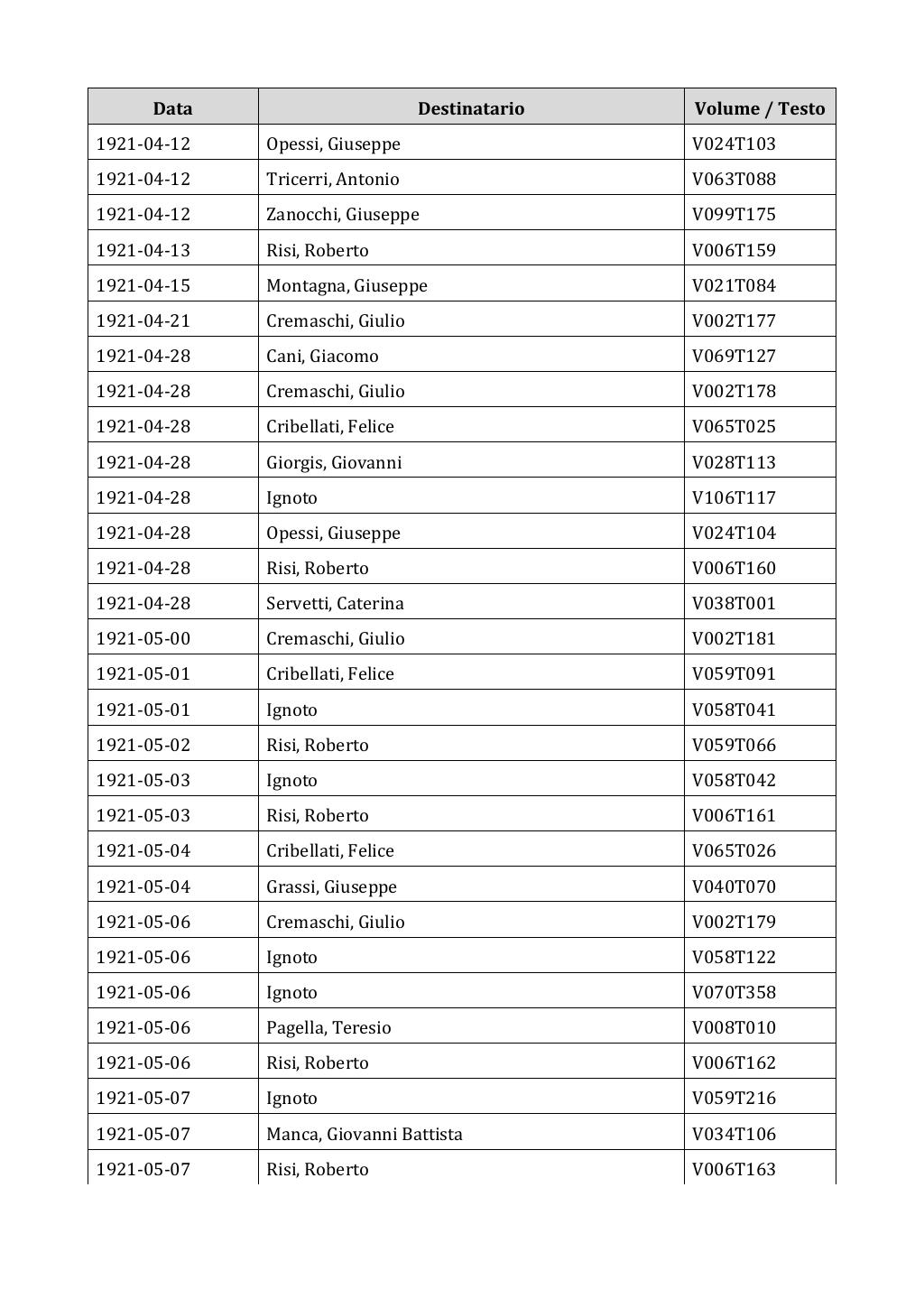 Scritti. Appendice 002, pagina 0236