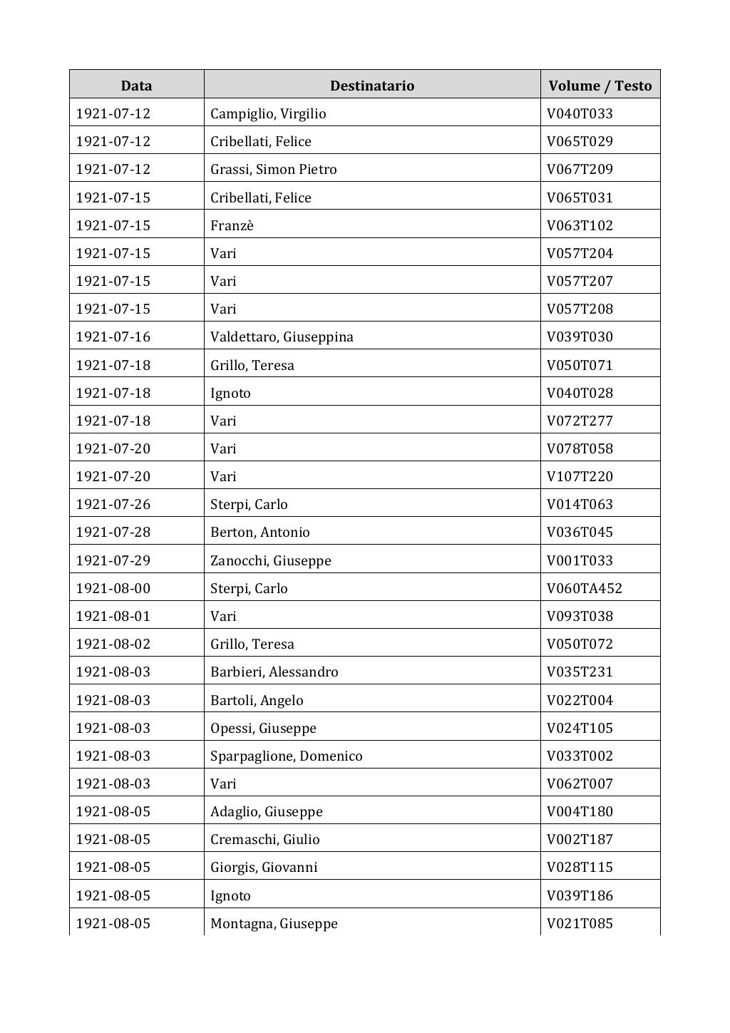 Scritti. Appendice 002, pagina 0239
