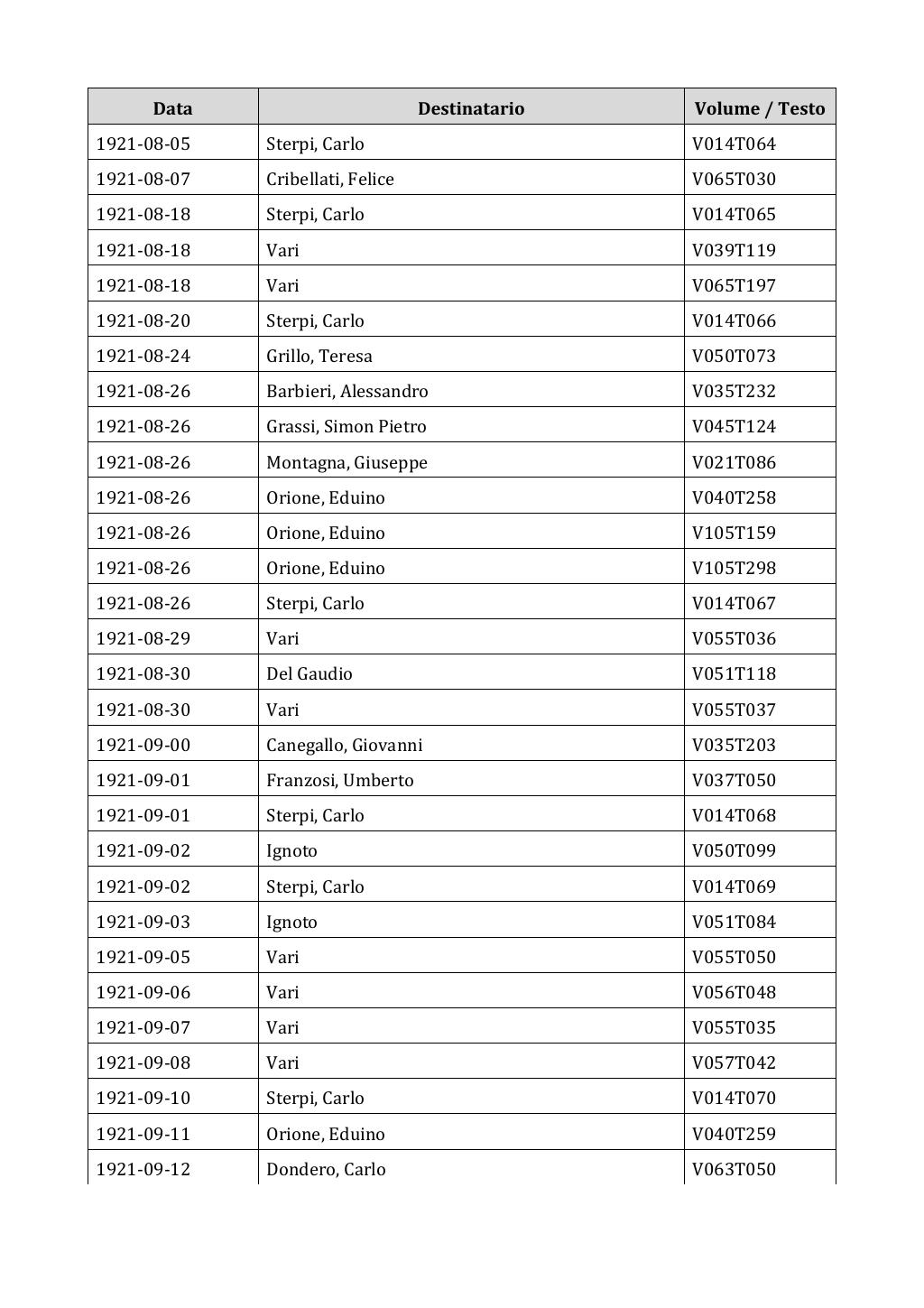 Scritti. Appendice 002, pagina 0240