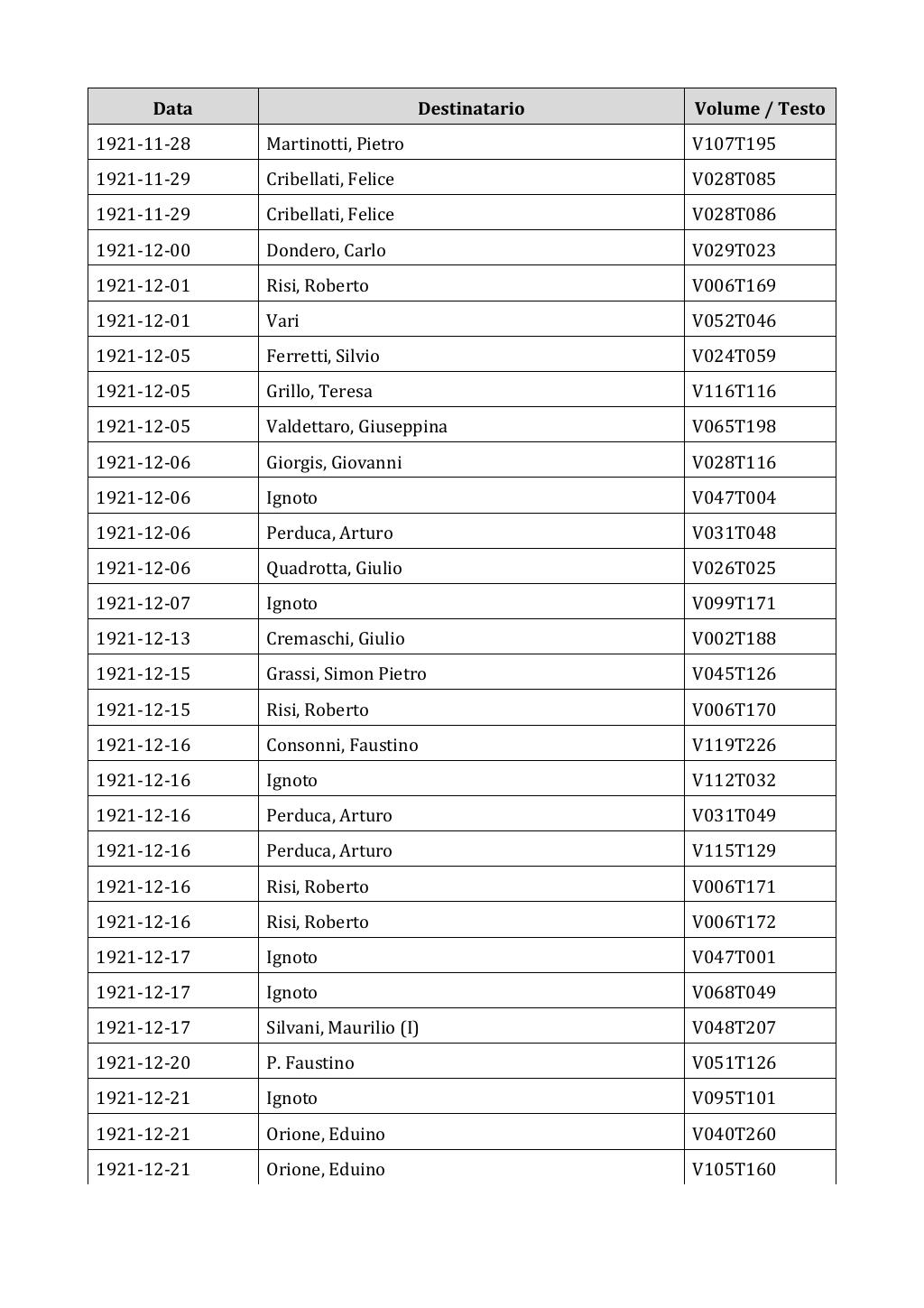 Scritti. Appendice 002, pagina 0244