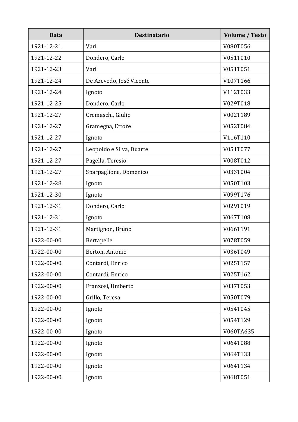 Scritti. Appendice 002, pagina 0245