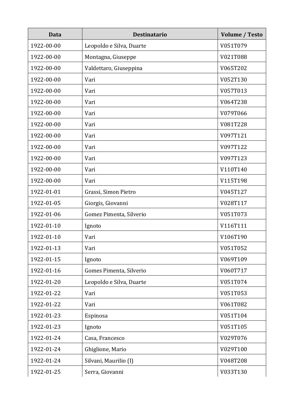 Scritti. Appendice 002, pagina 0246