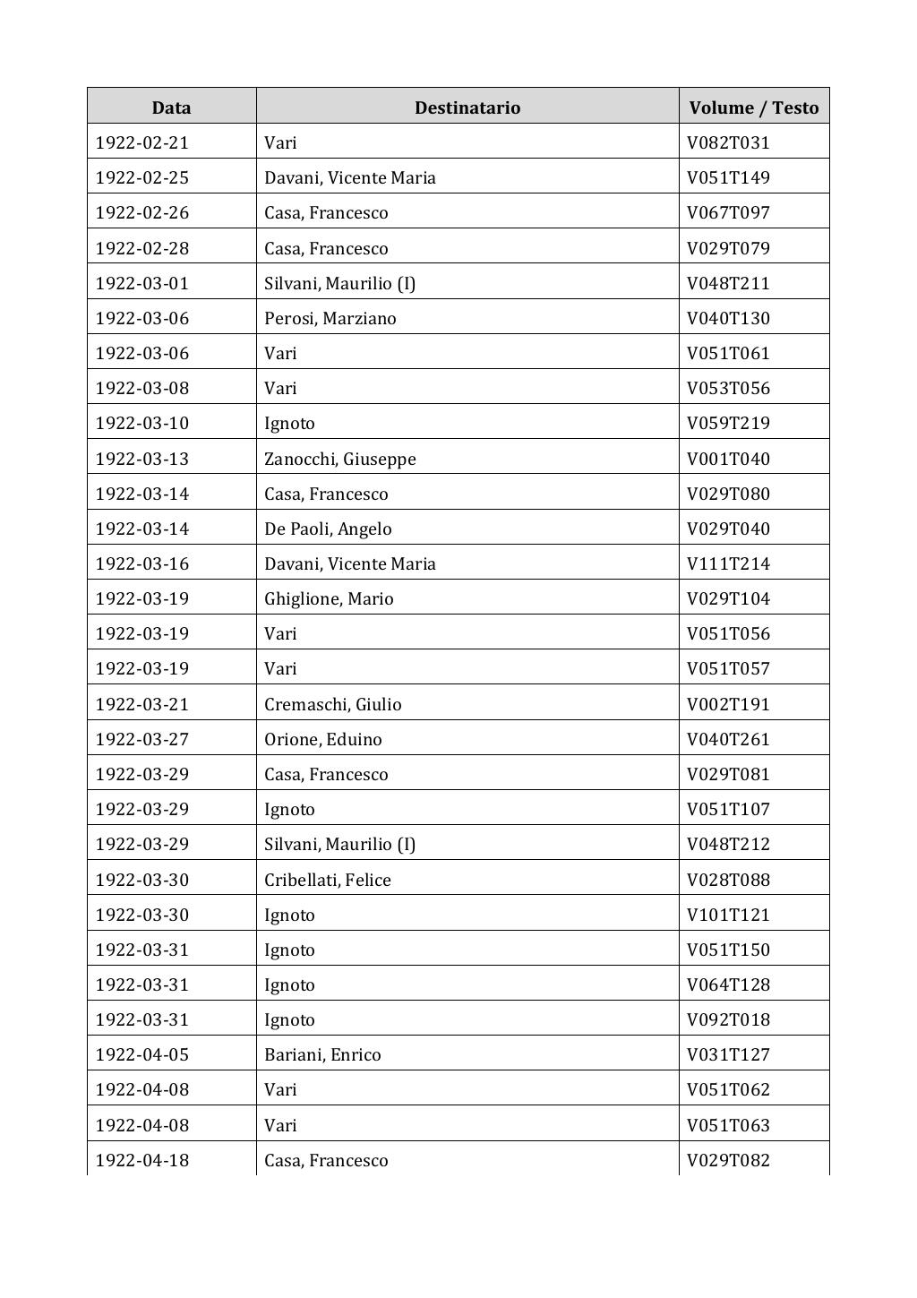 Scritti. Appendice 002, pagina 0248