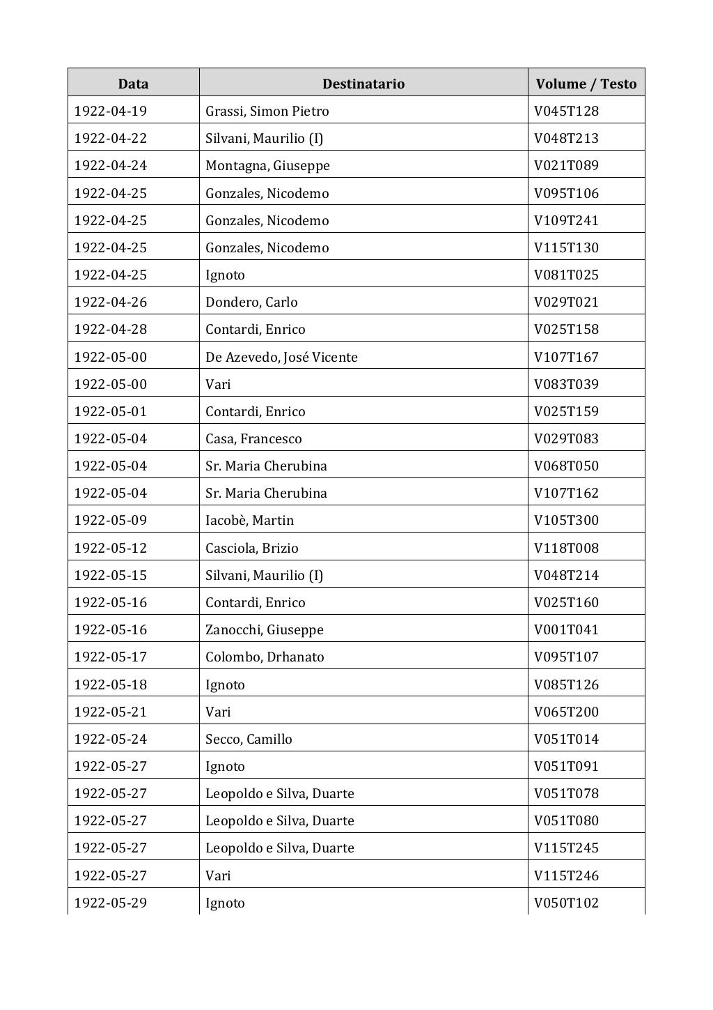 Scritti. Appendice 002, pagina 0249