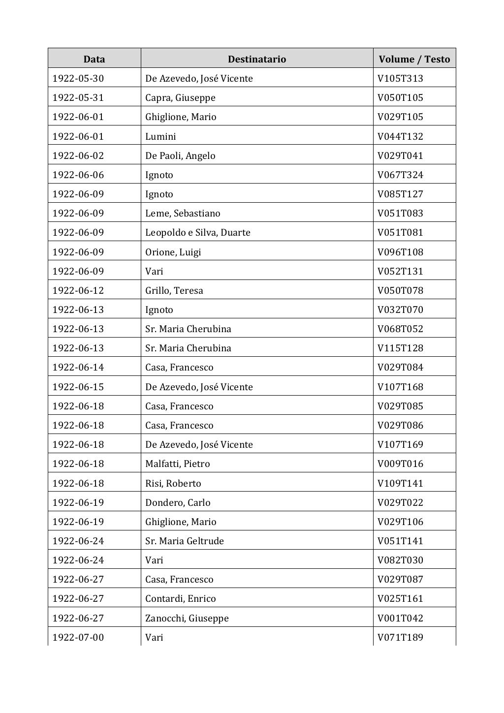 Scritti. Appendice 002, pagina 0250