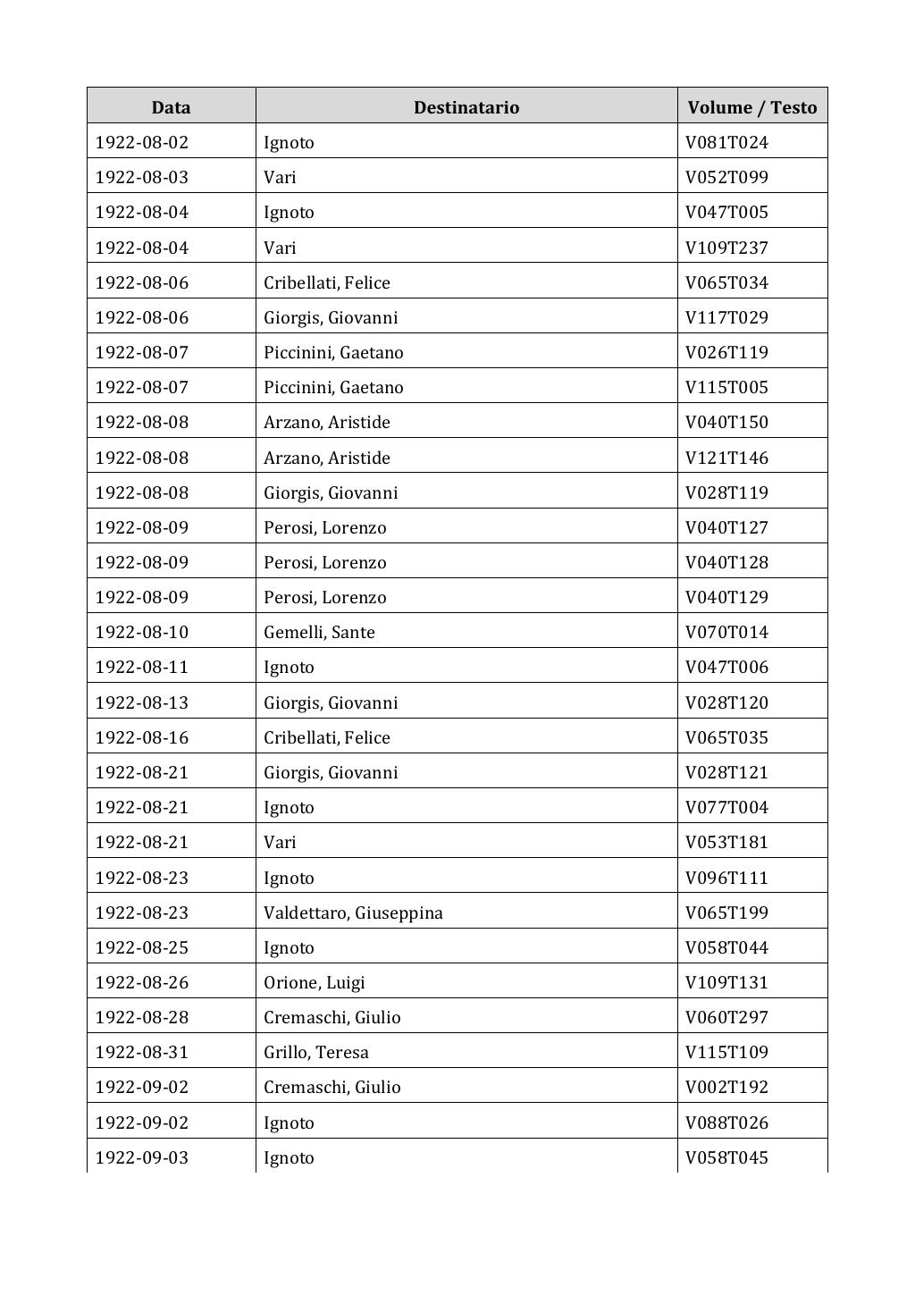 Scritti. Appendice 002, pagina 0252