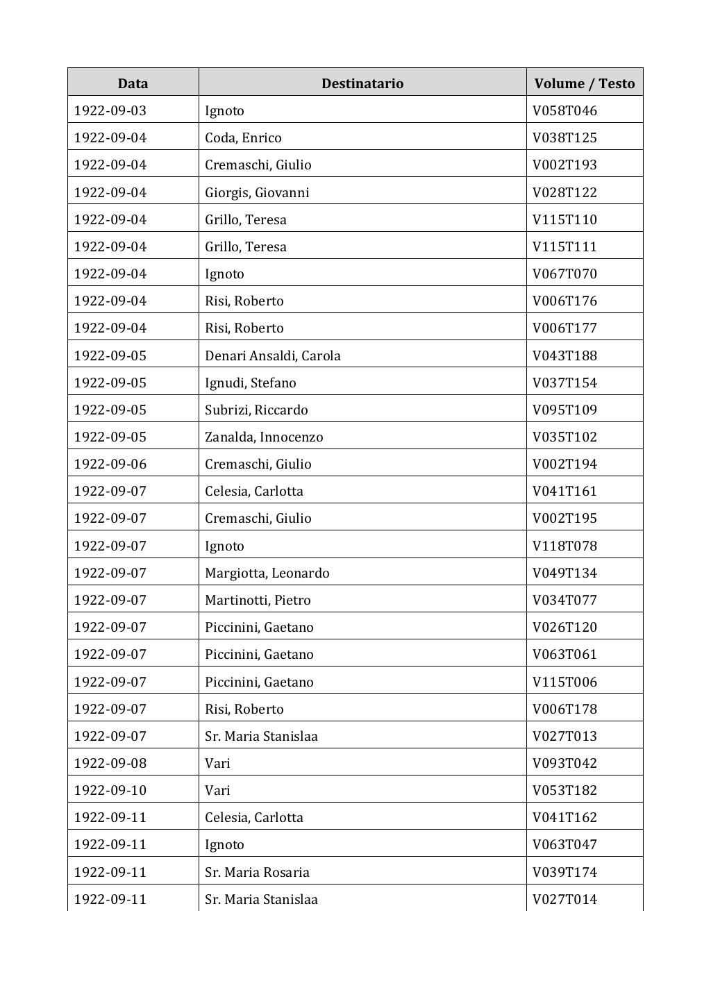 Scritti. Appendice 002, pagina 0253
