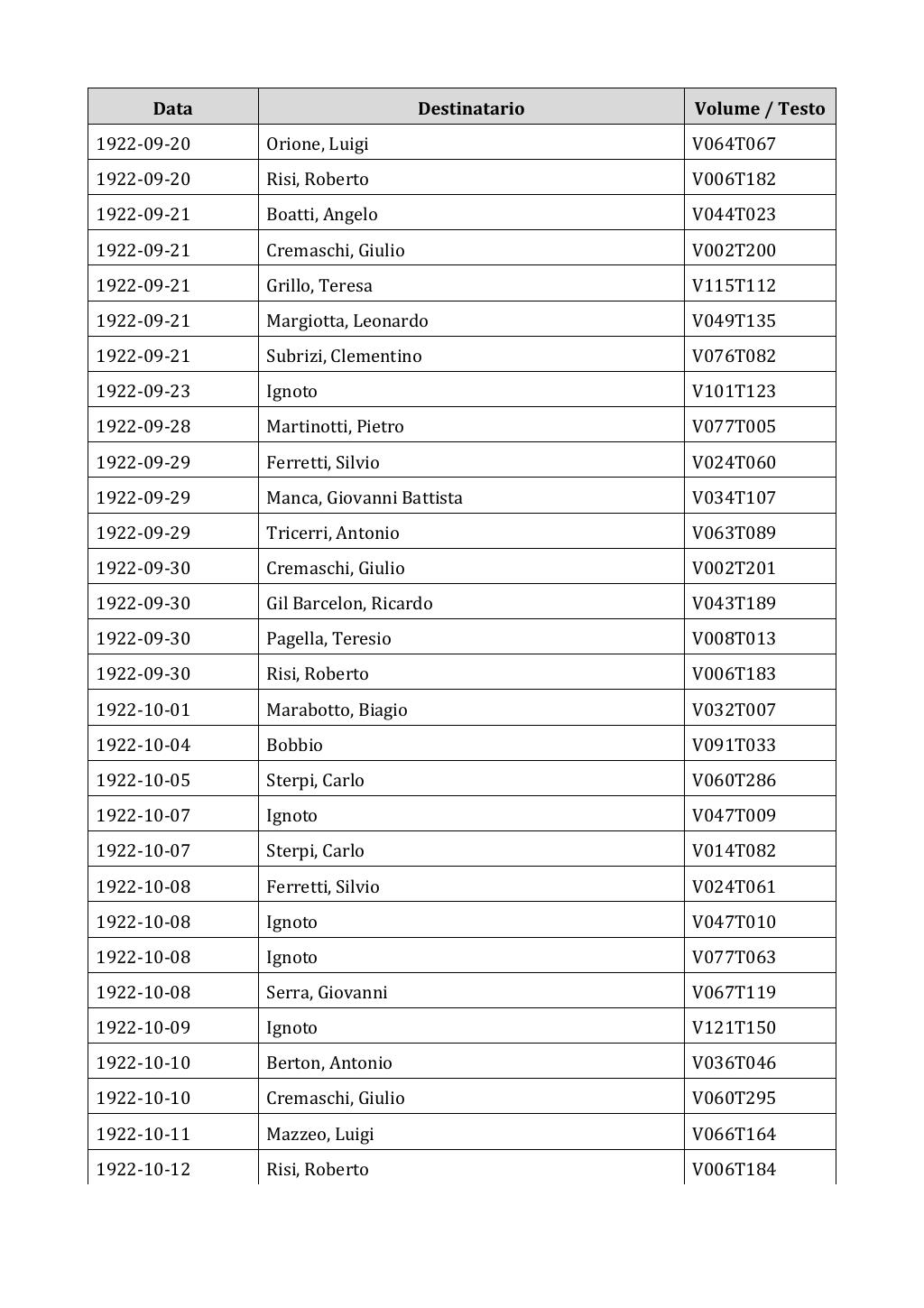 Scritti. Appendice 002, pagina 0255