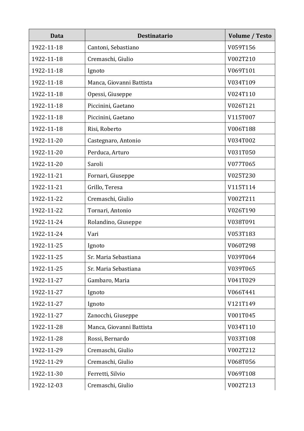 Scritti. Appendice 002, pagina 0258