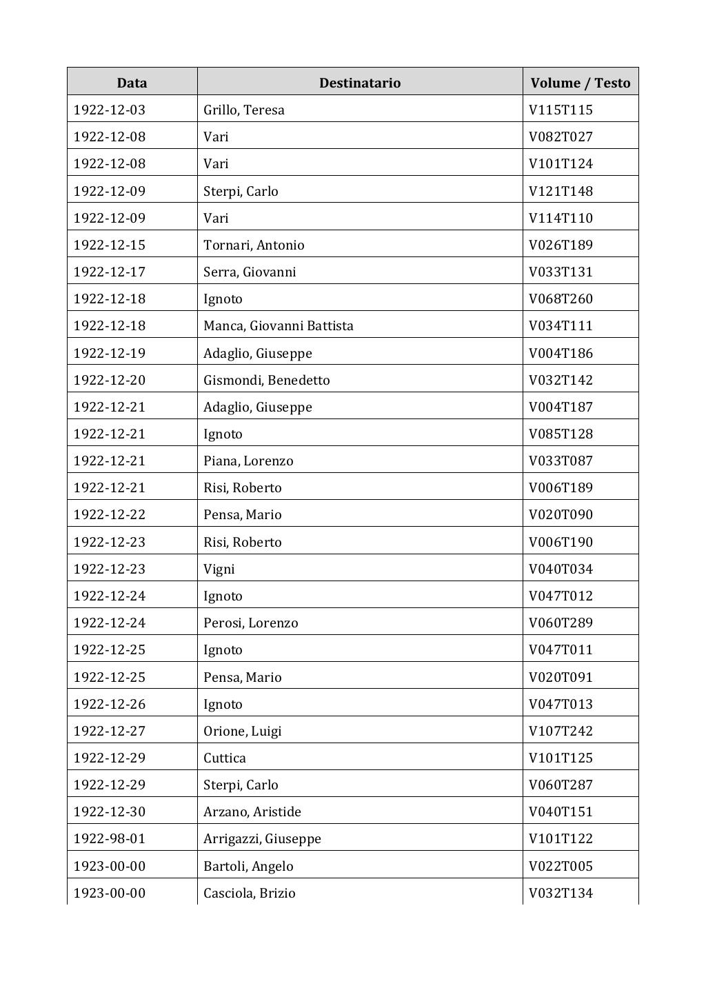 Scritti. Appendice 002, pagina 0259