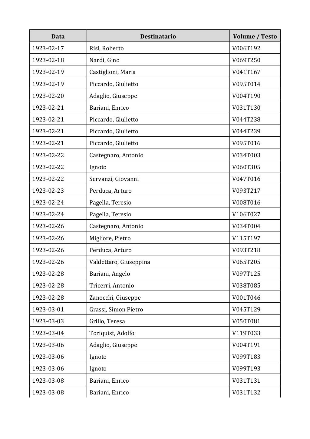 Scritti. Appendice 002, pagina 0262
