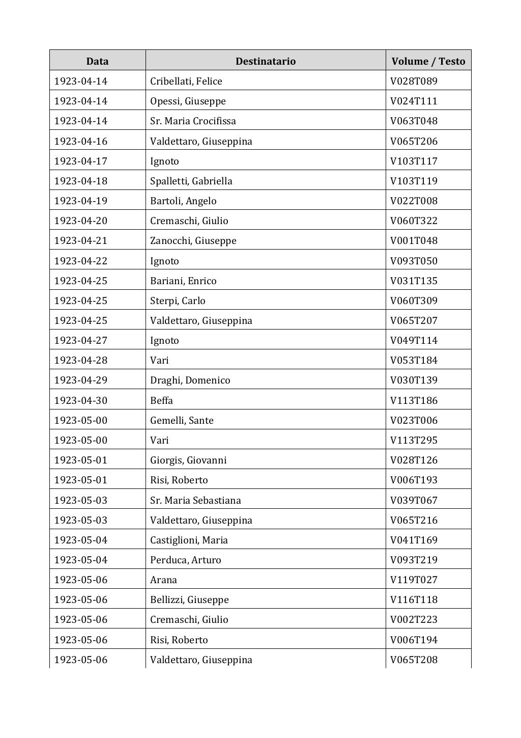 Scritti. Appendice 002, pagina 0264