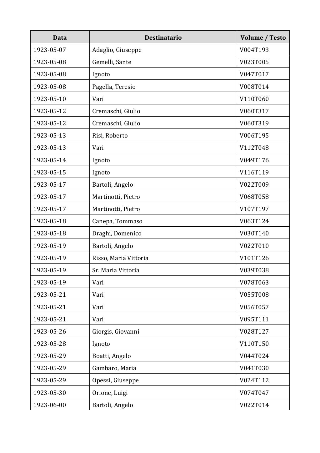 Scritti. Appendice 002, pagina 0265