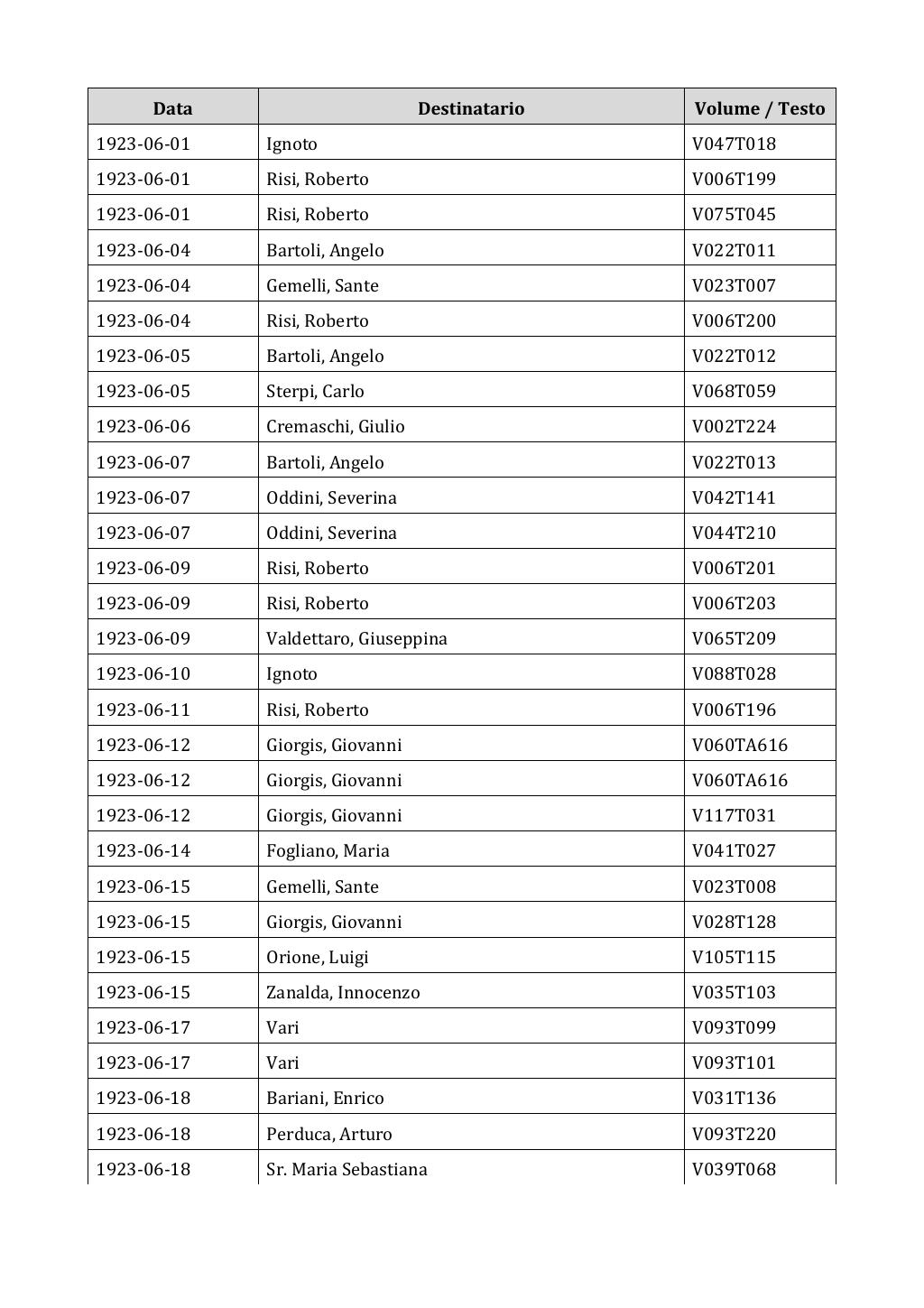 Scritti. Appendice 002, pagina 0266
