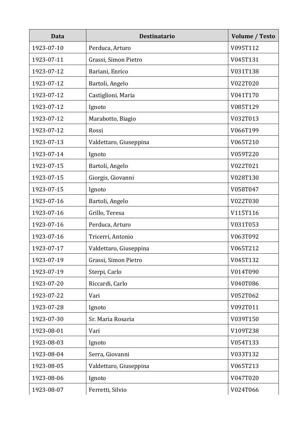 Scritti. Appendice 002, pagina 0268
