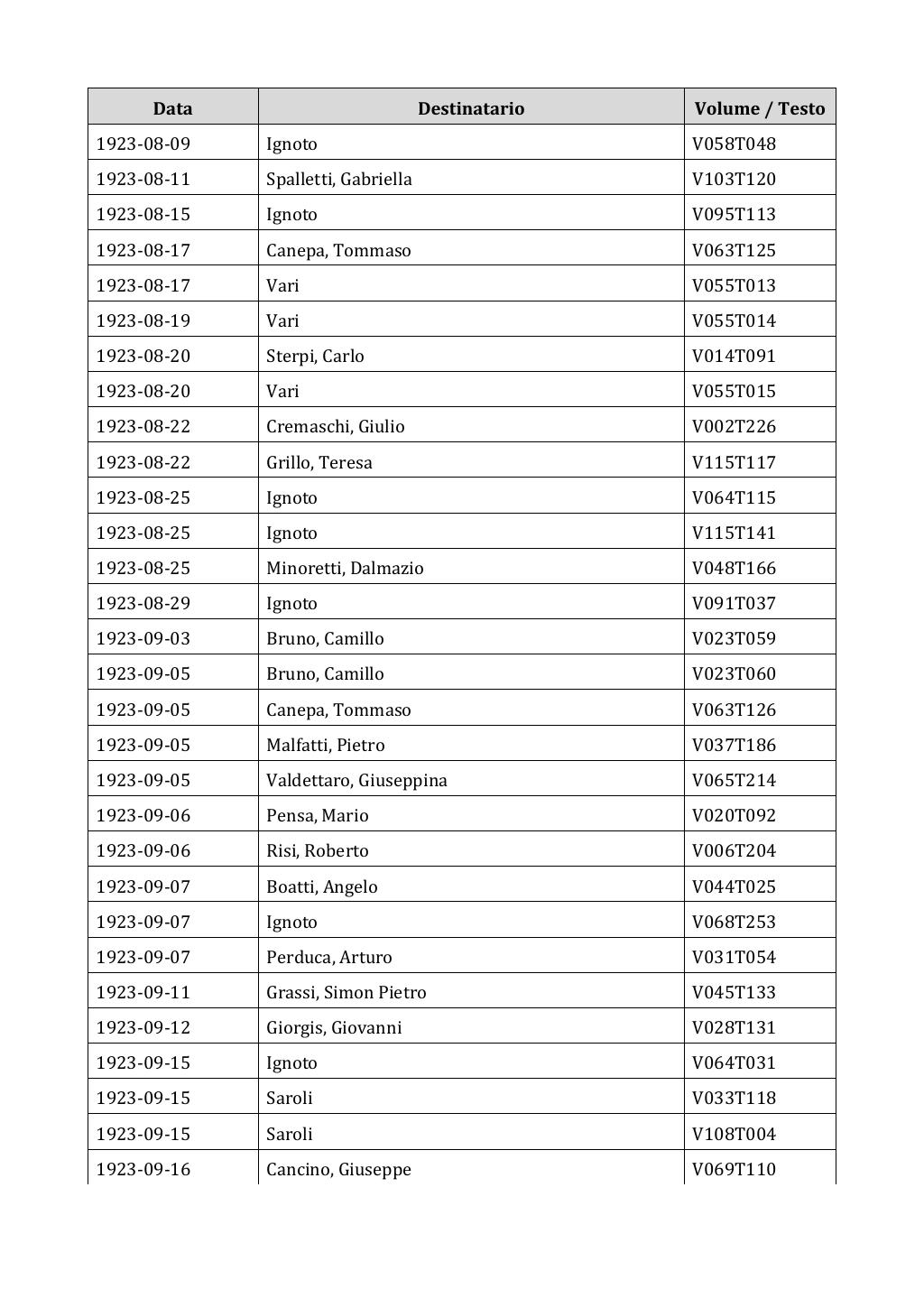 Scritti. Appendice 002, pagina 0269