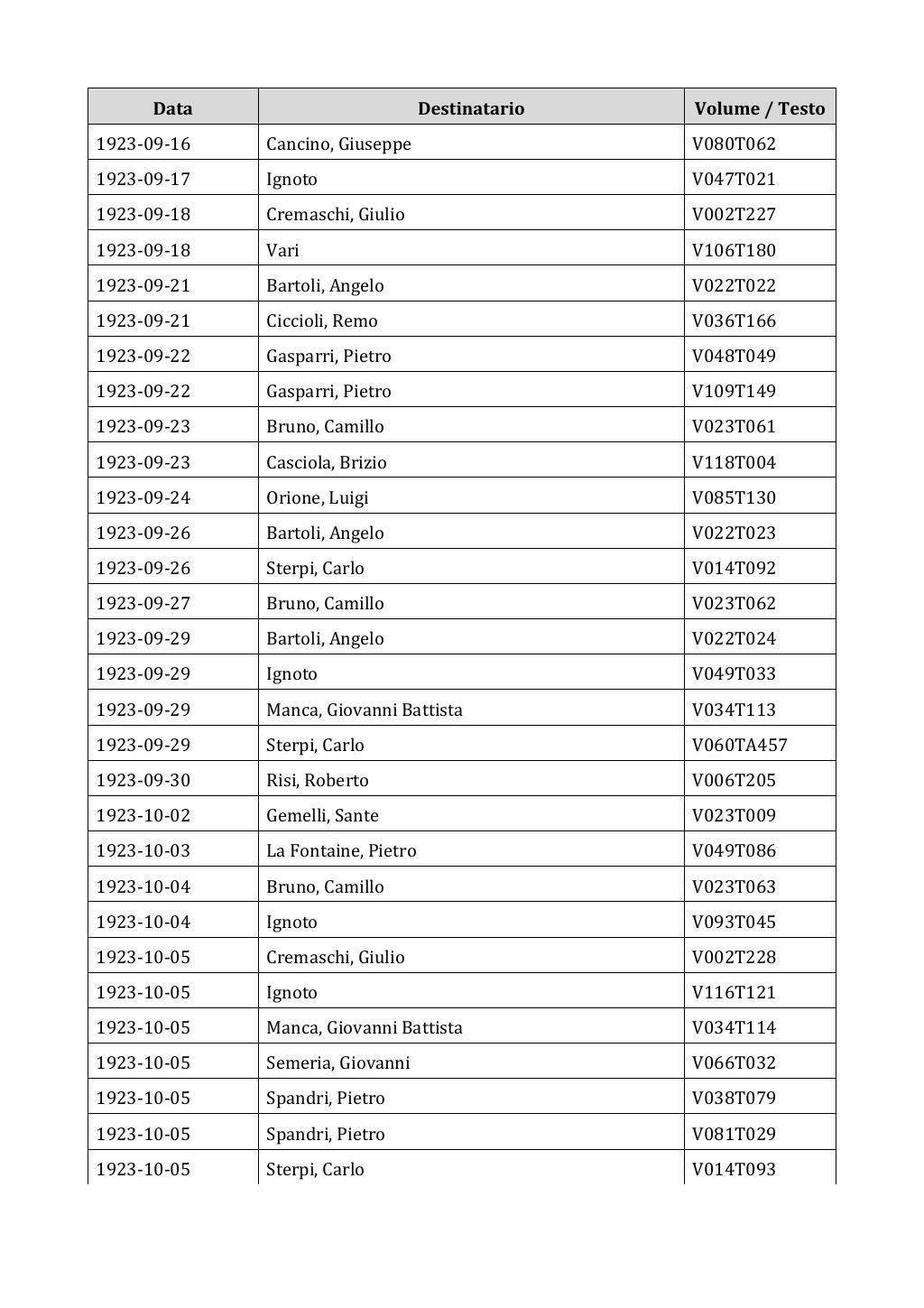 Scritti. Appendice 002, pagina 0270