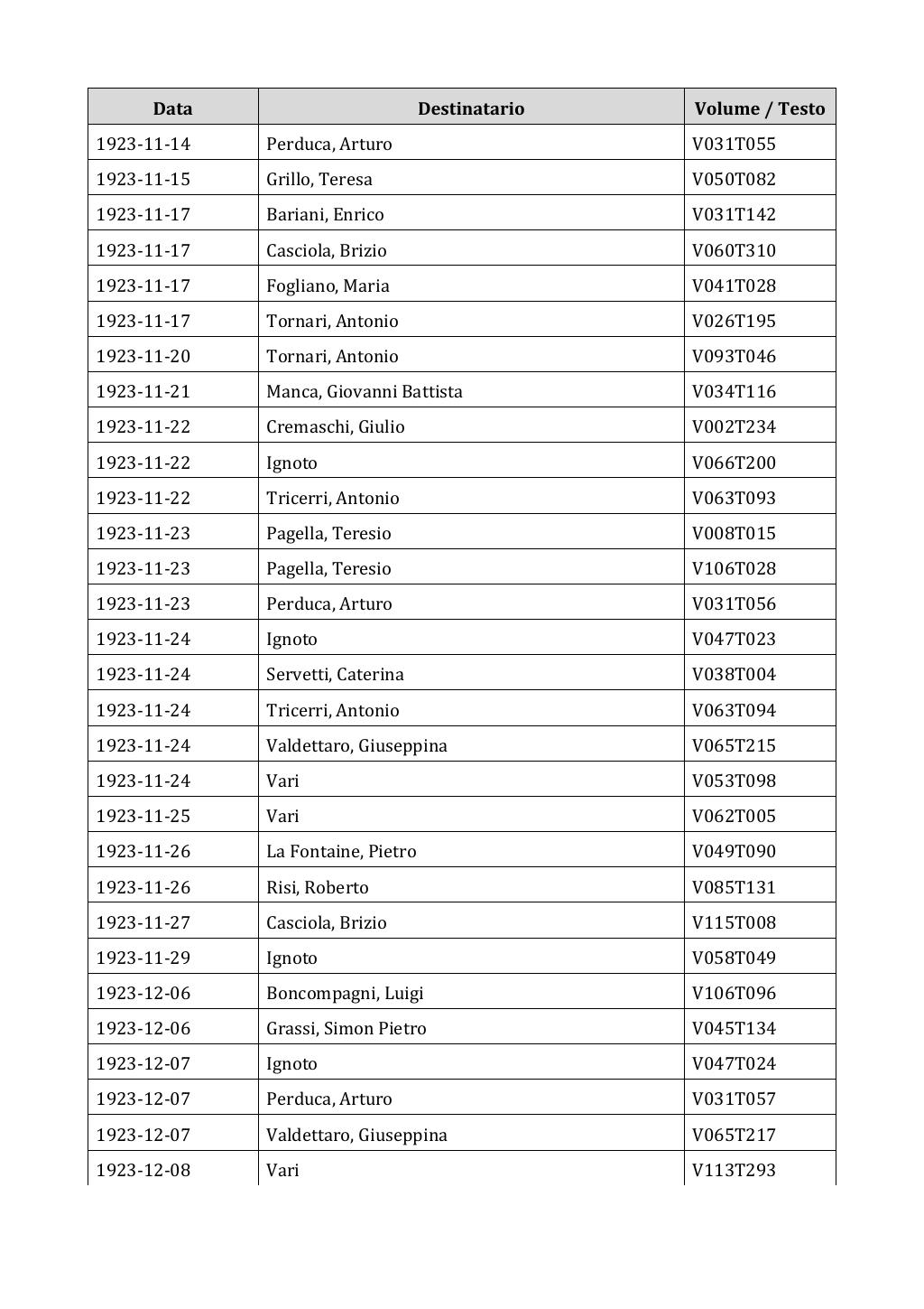 Scritti. Appendice 002, pagina 0273