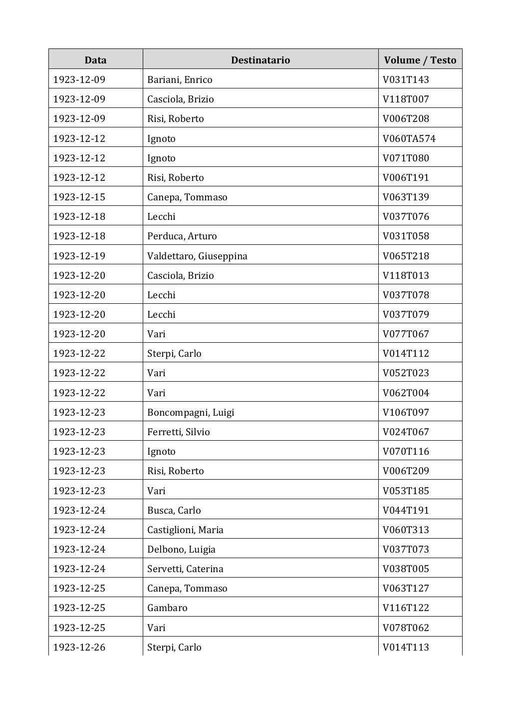 Scritti. Appendice 002, pagina 0274