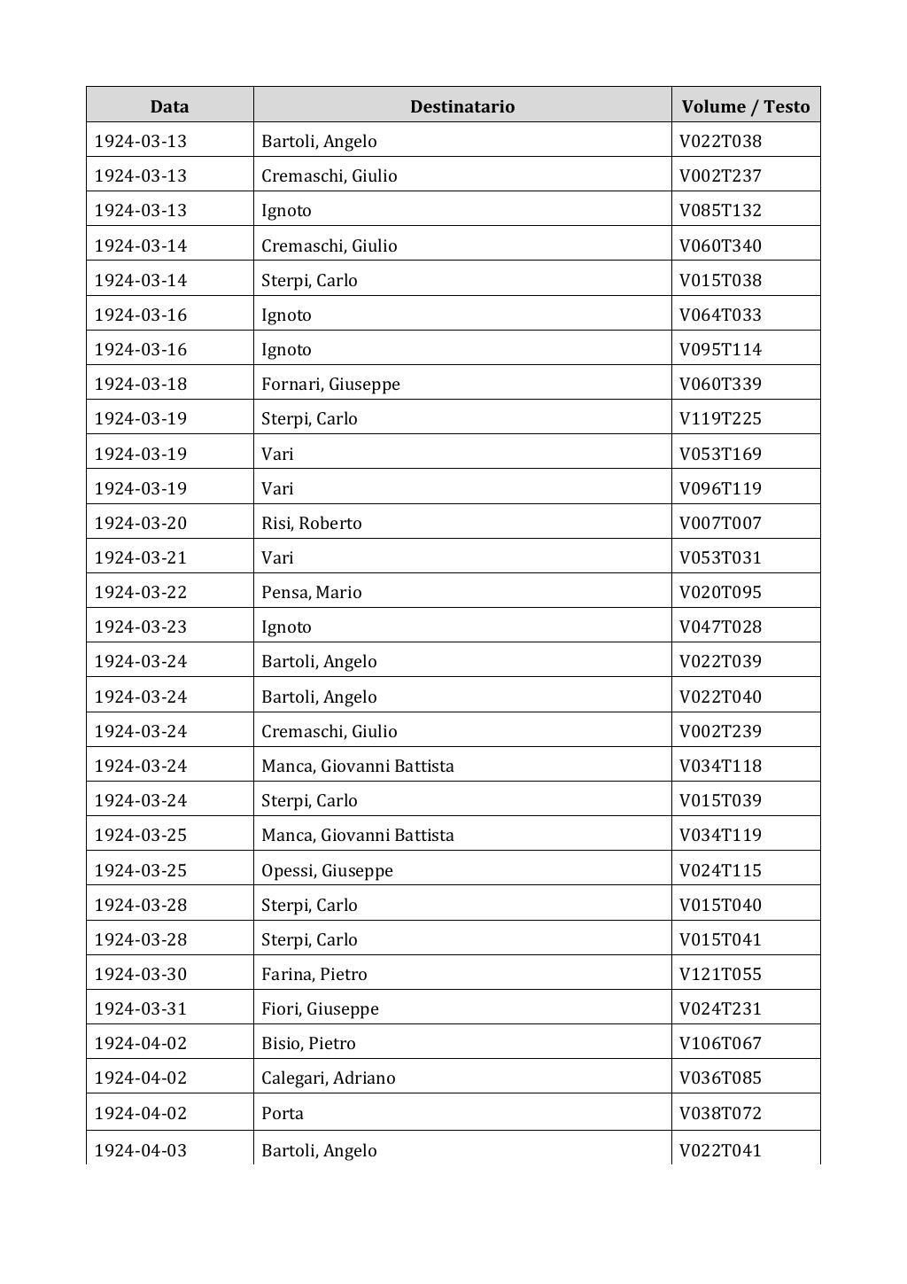 Scritti. Appendice 002, pagina 0279