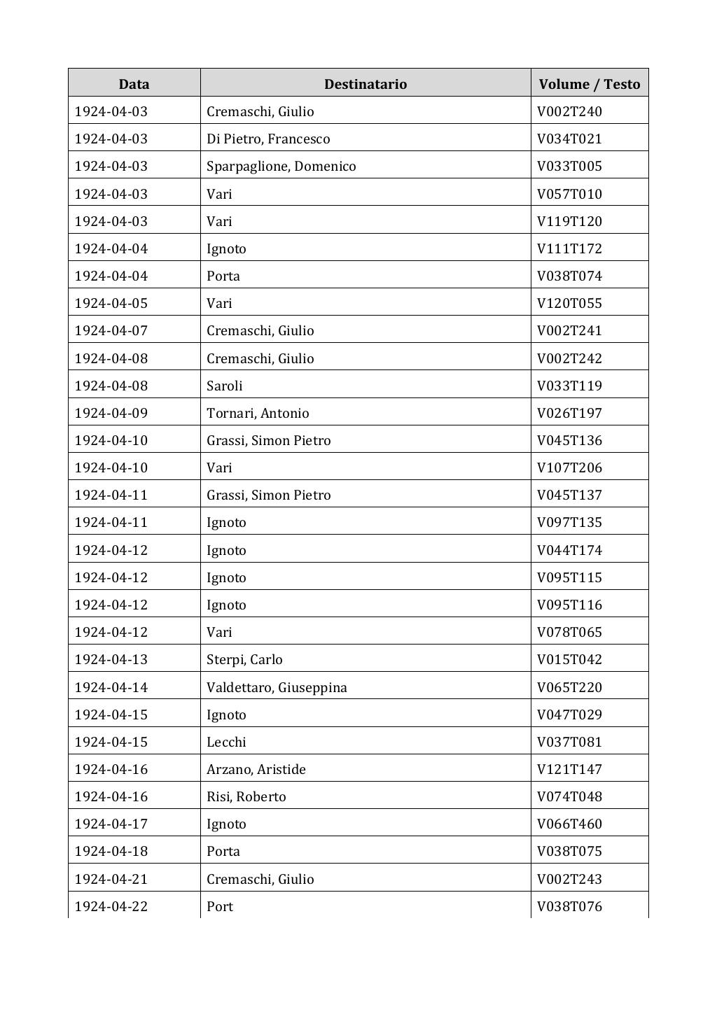 Scritti. Appendice 002, pagina 0280