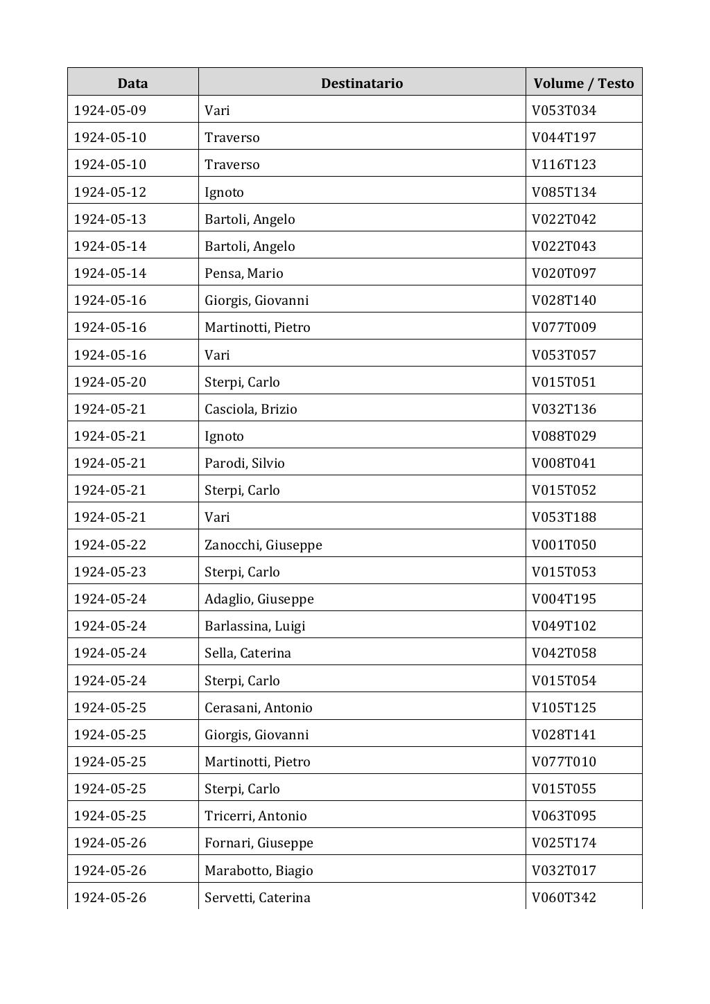 Scritti. Appendice 002, pagina 0282