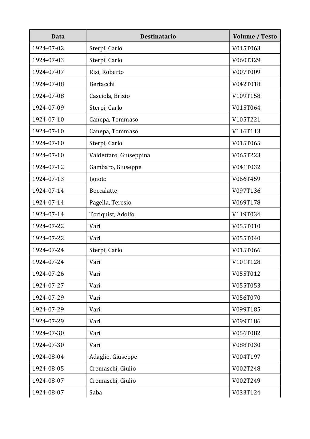 Scritti. Appendice 002, pagina 0285