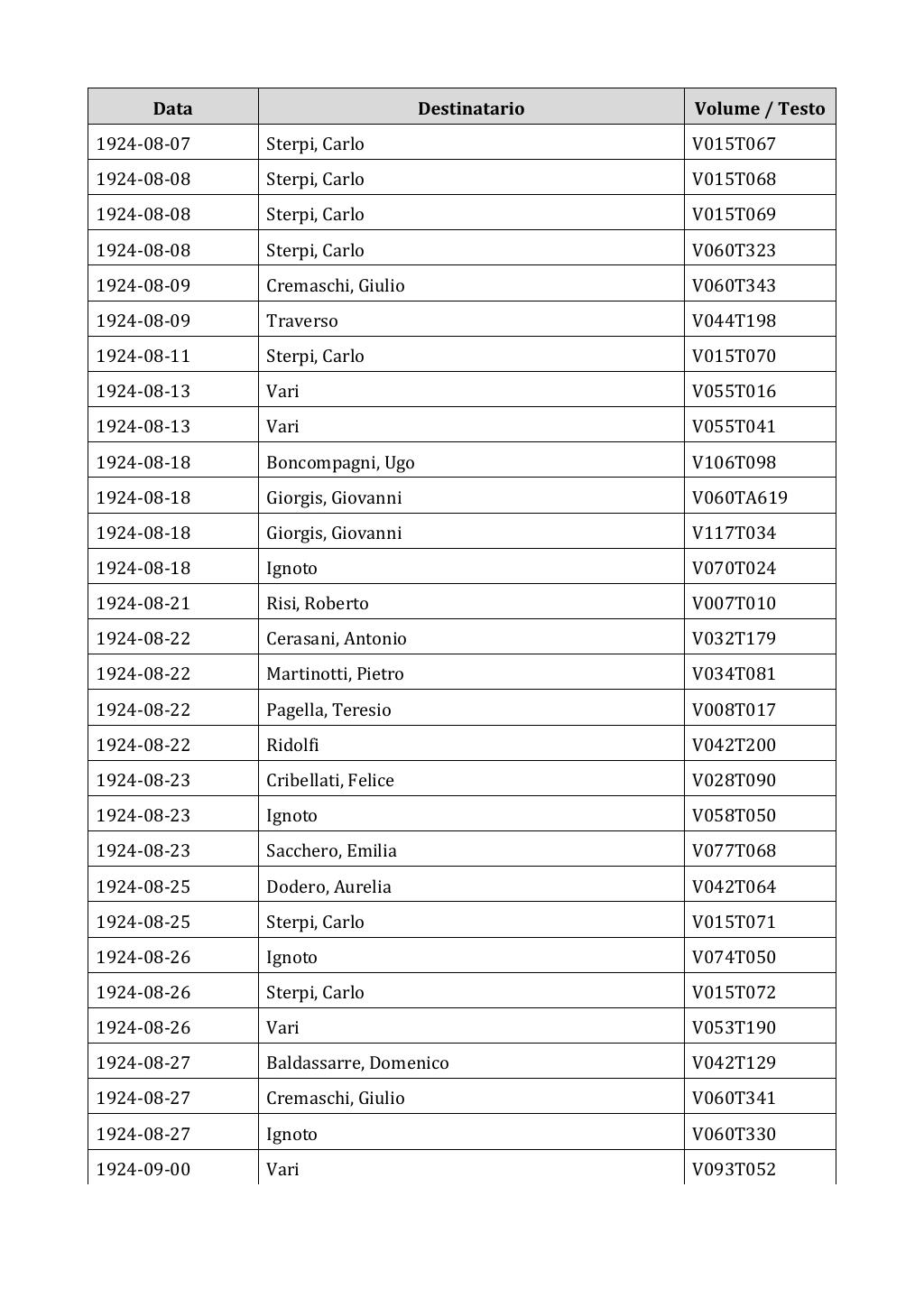 Scritti. Appendice 002, pagina 0286