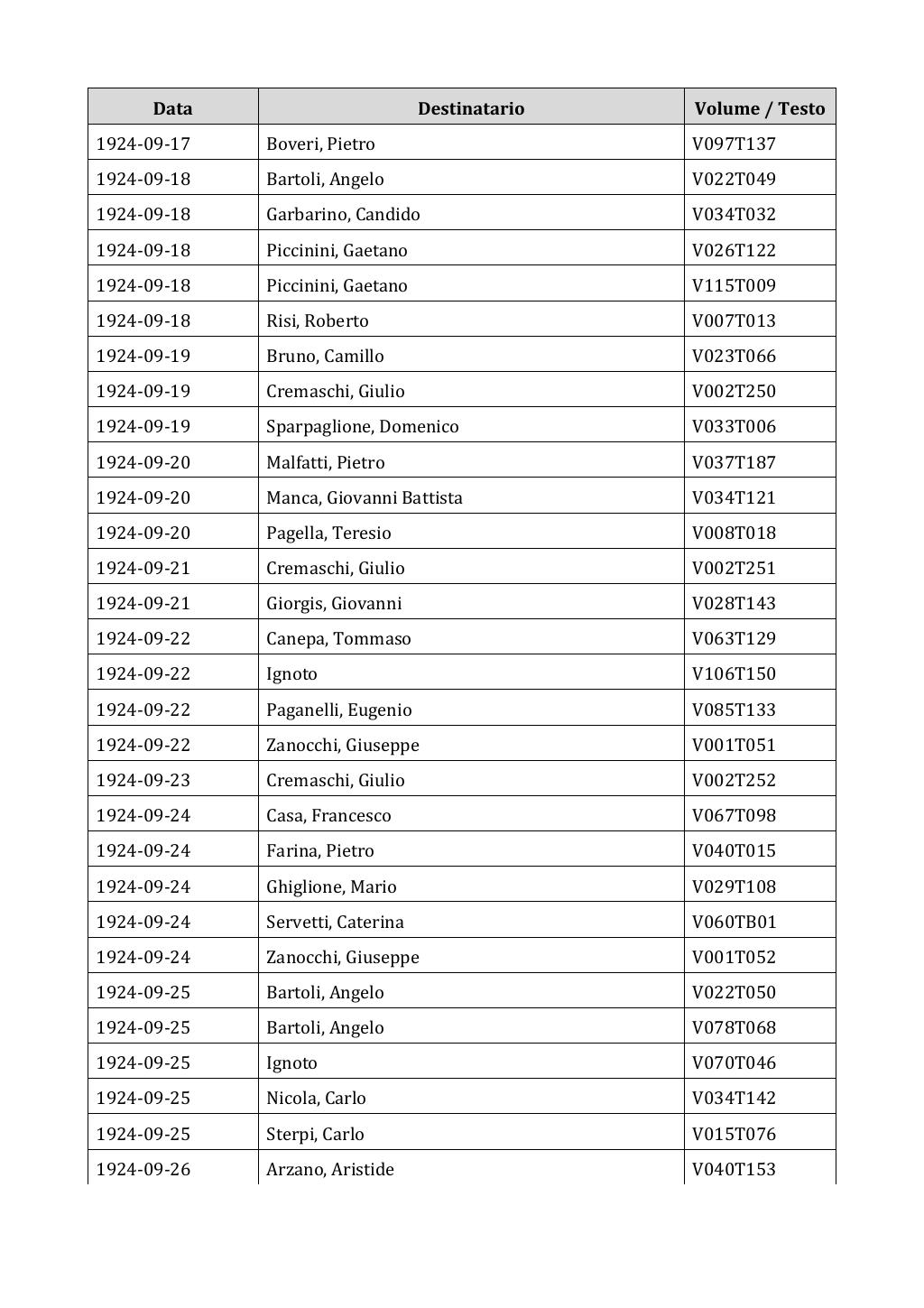 Scritti. Appendice 002, pagina 0288