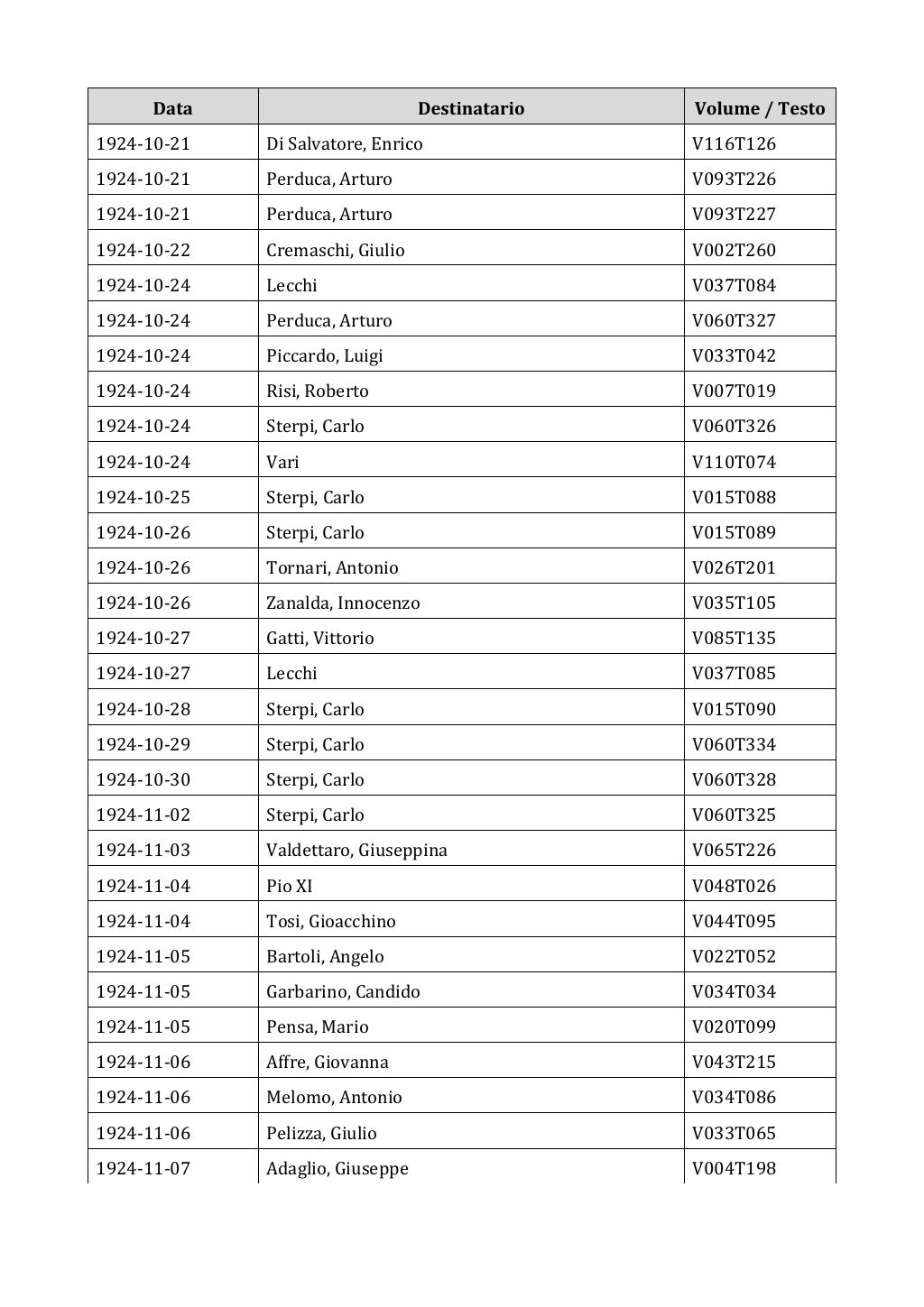 Scritti. Appendice 002, pagina 0291