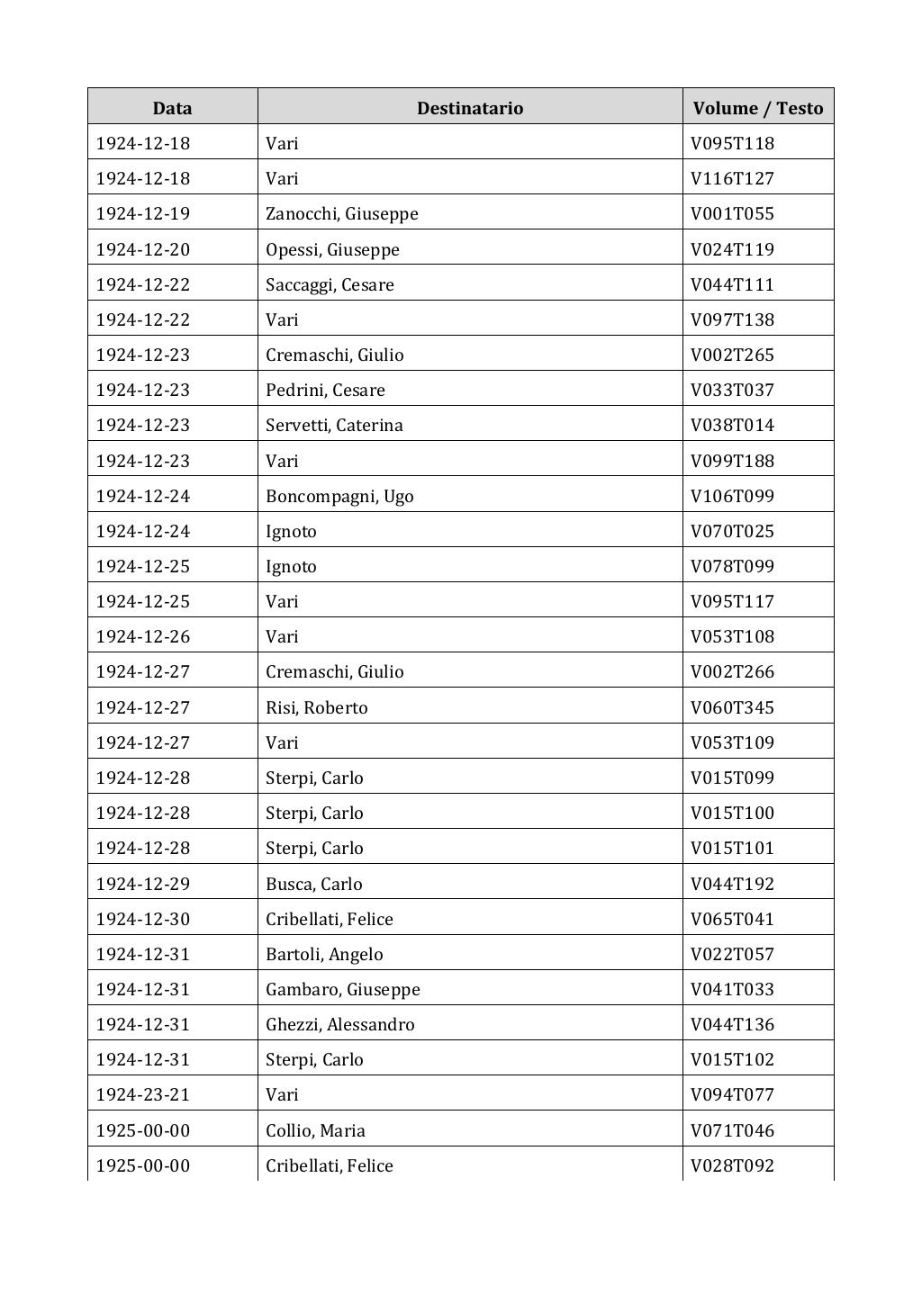 Scritti. Appendice 002, pagina 0294