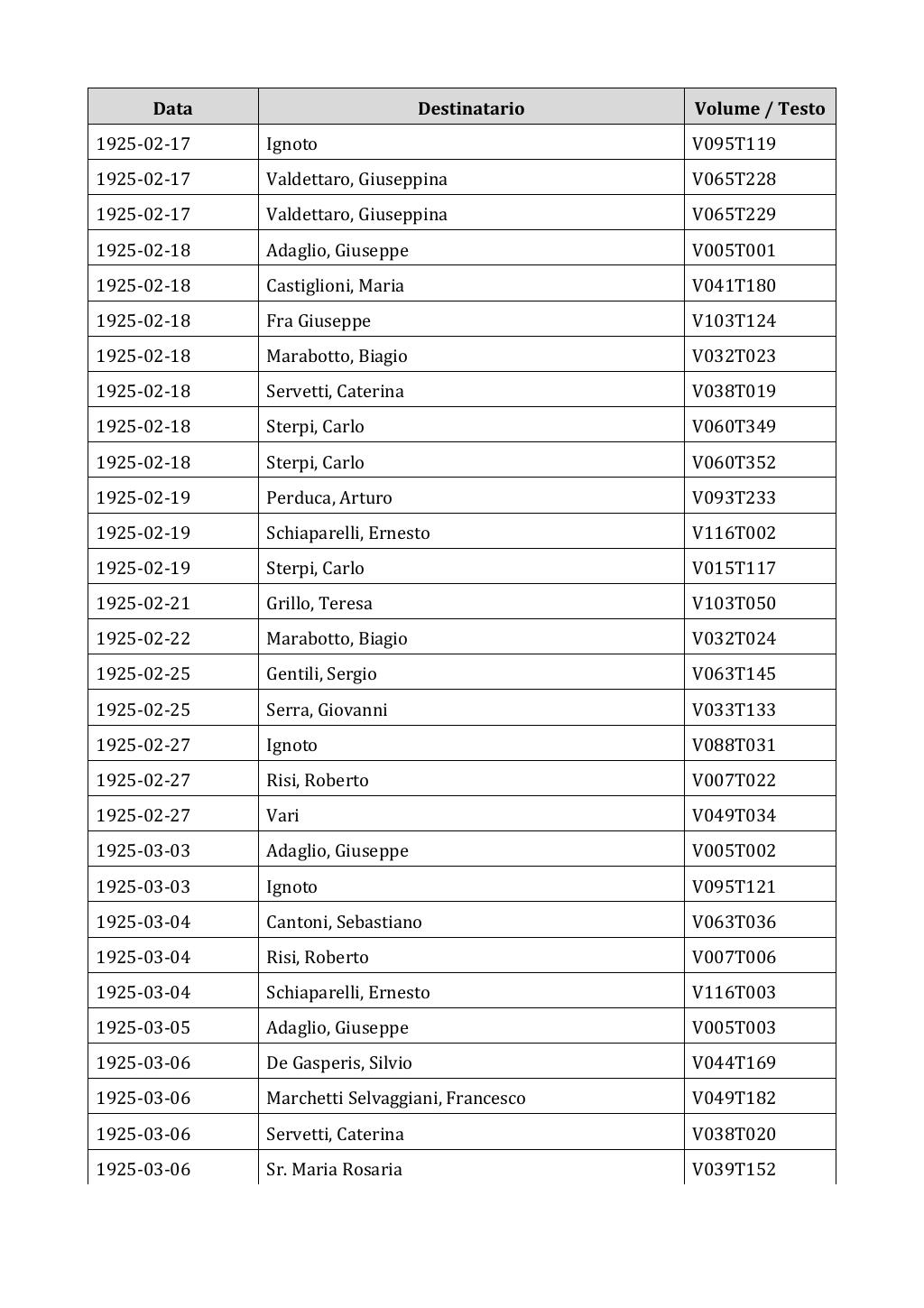 Scritti. Appendice 002, pagina 0298