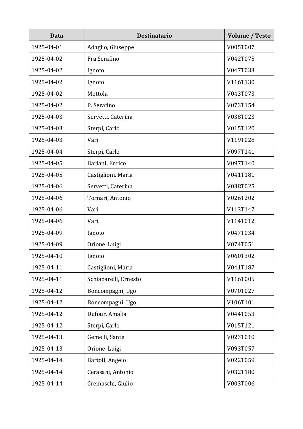 Scritti. Appendice 002, pagina 0300