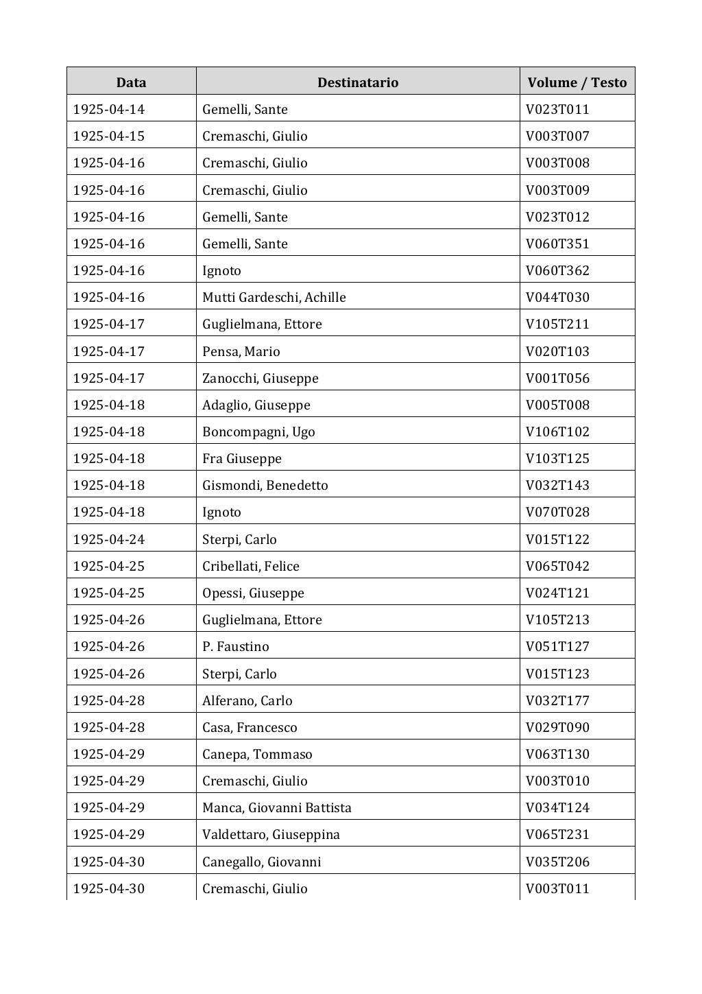 Scritti. Appendice 002, pagina 0301