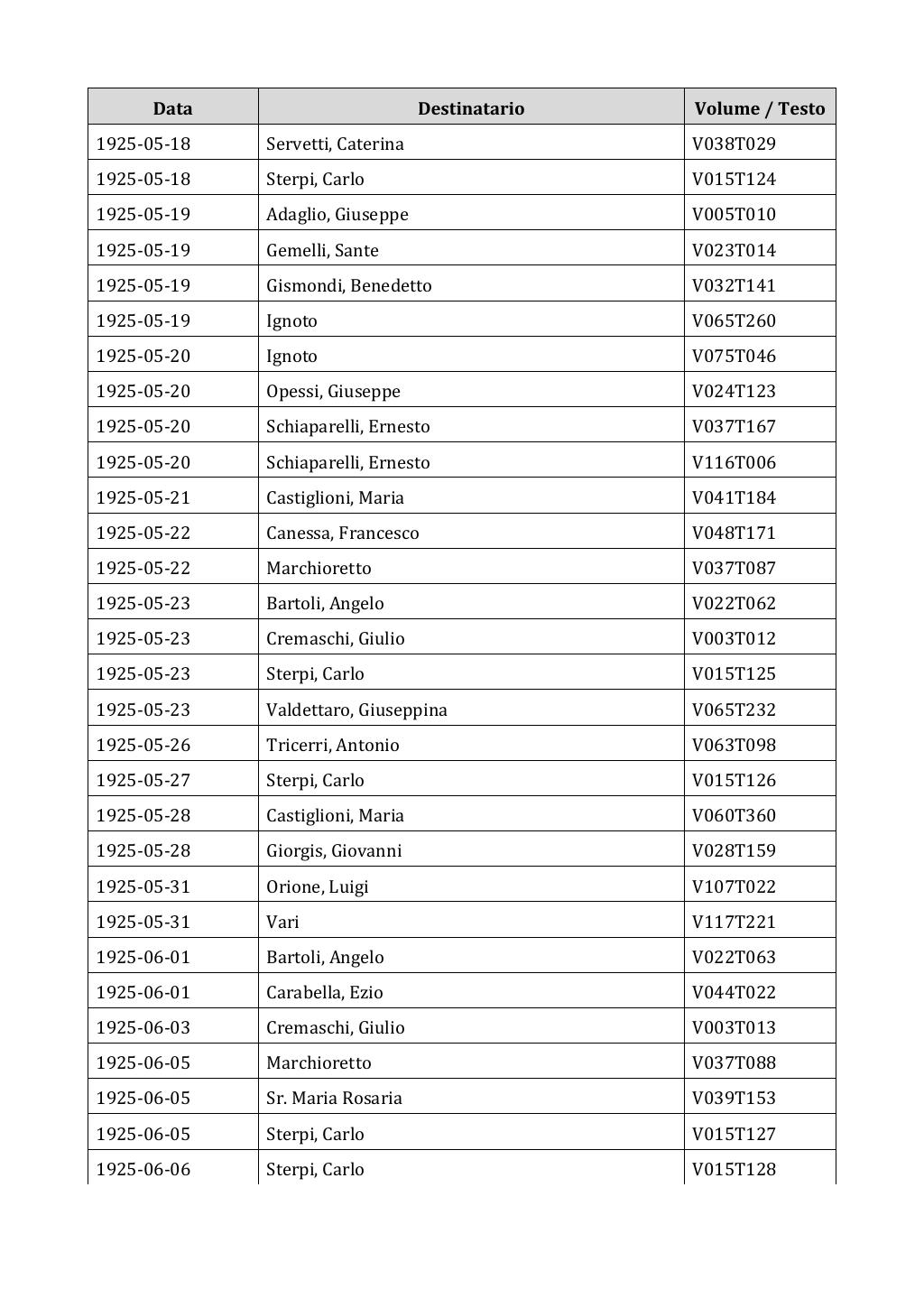 Scritti. Appendice 002, pagina 0303