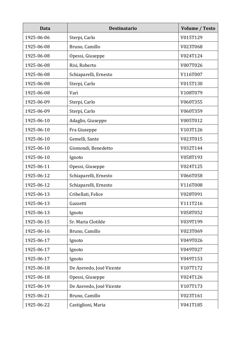 Scritti. Appendice 002, pagina 0304