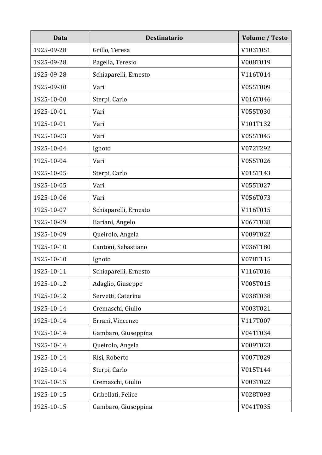 Scritti. Appendice 002, pagina 0309
