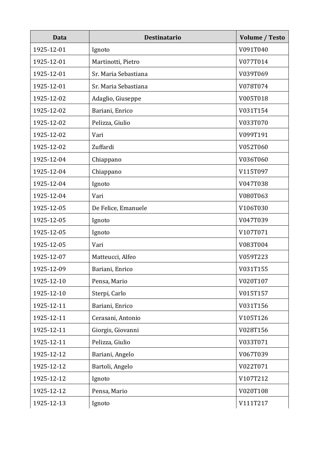 Scritti. Appendice 002, pagina 0313