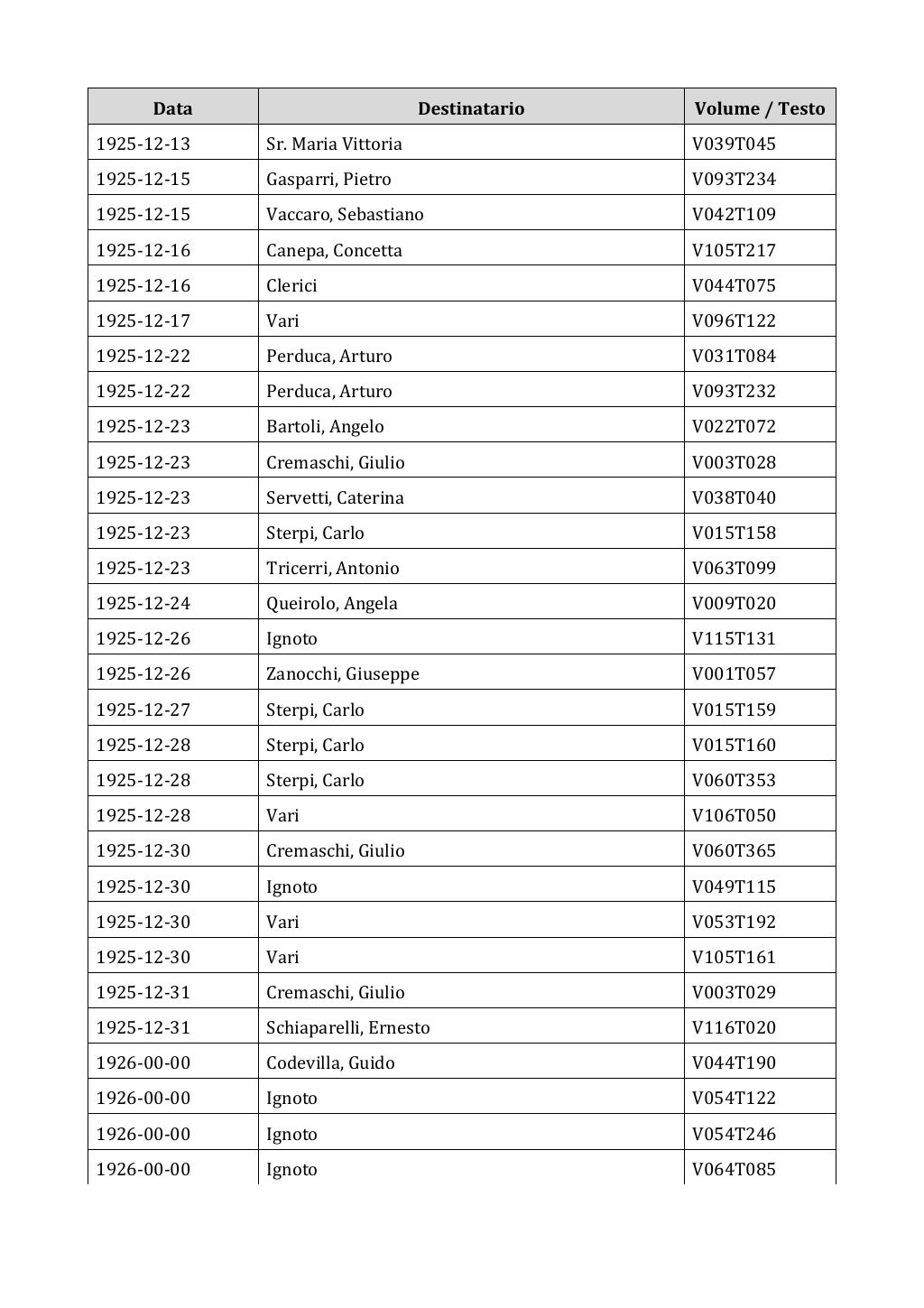 Scritti. Appendice 002, pagina 0314