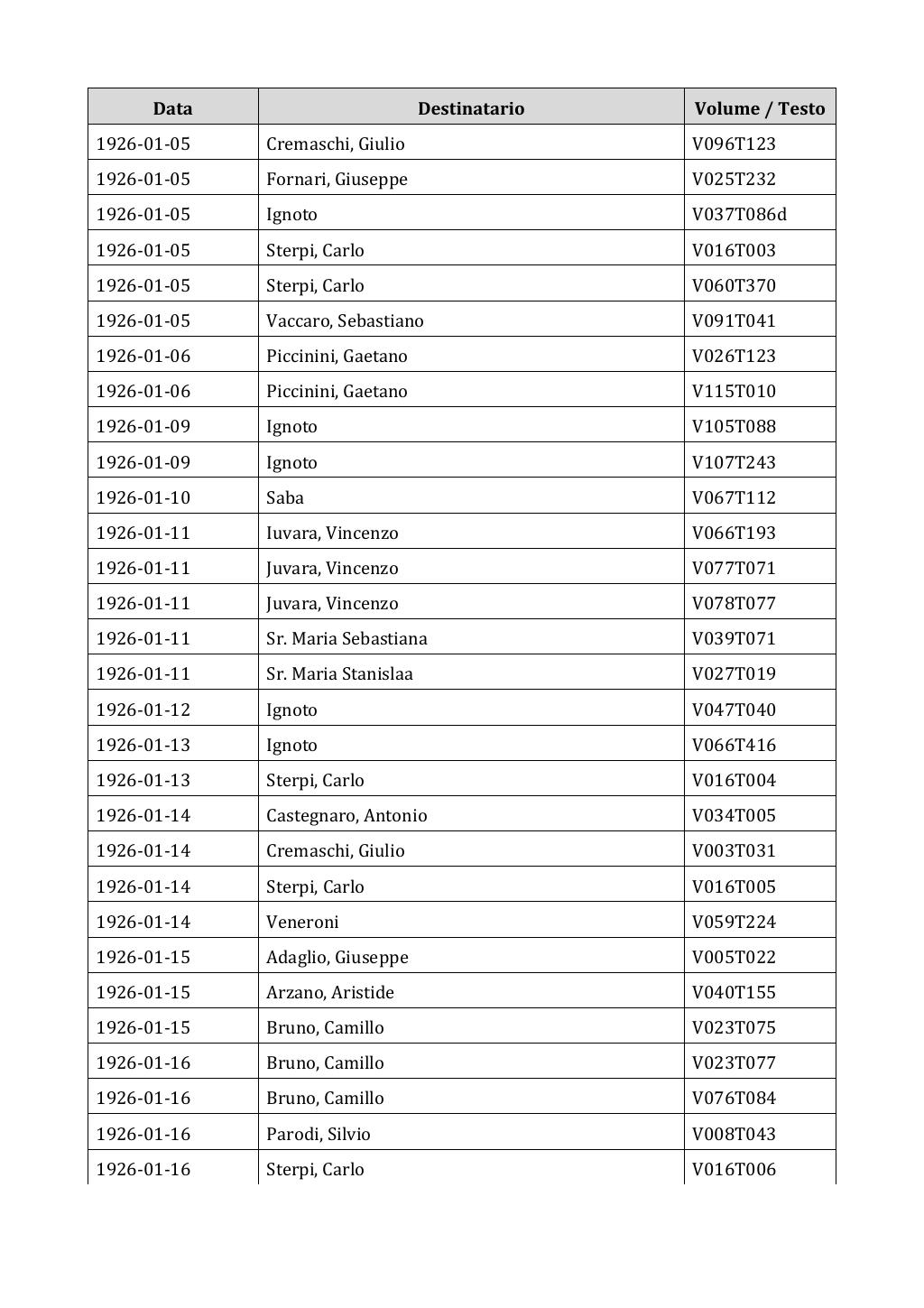 Scritti. Appendice 002, pagina 0316