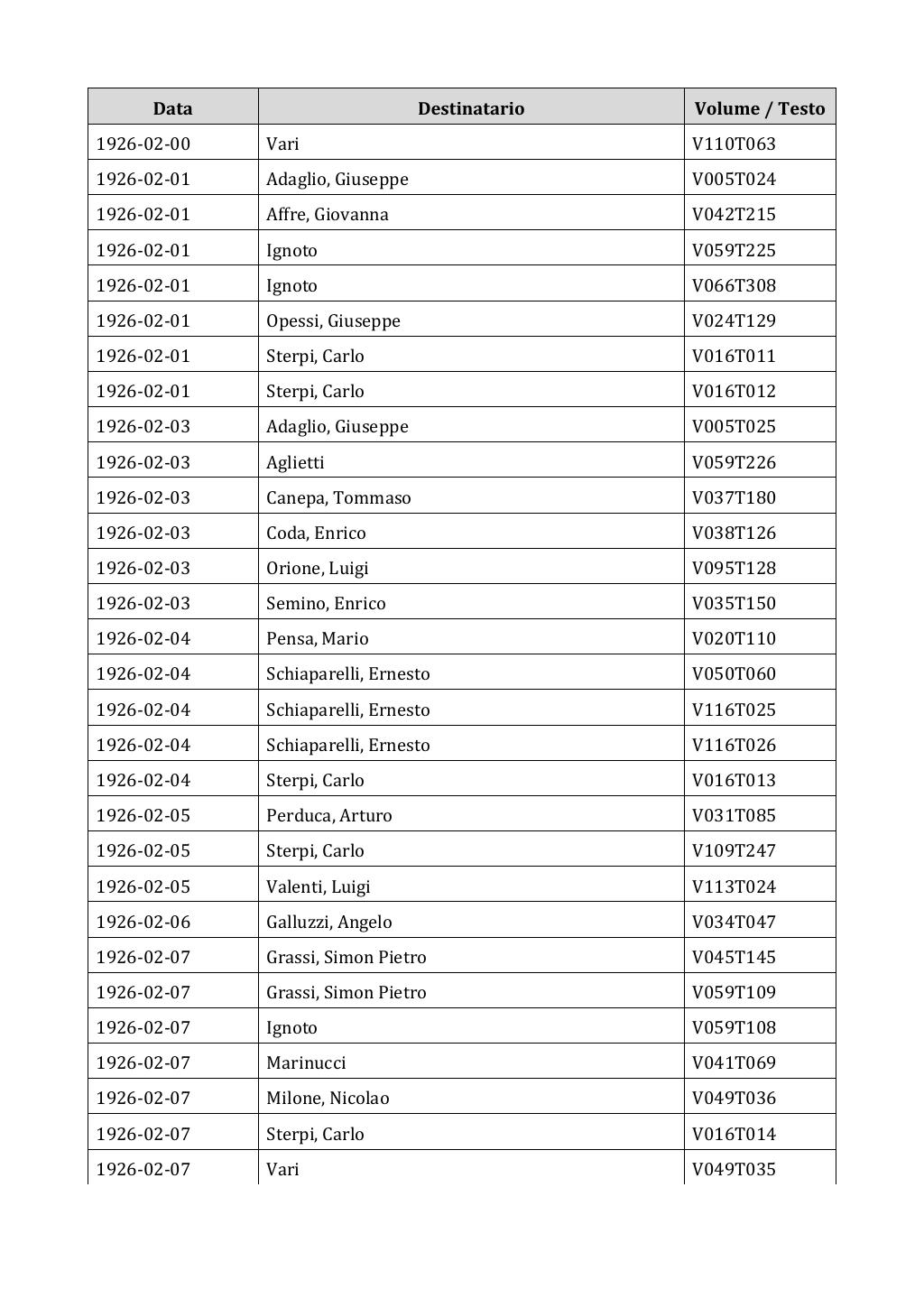 Scritti. Appendice 002, pagina 0318